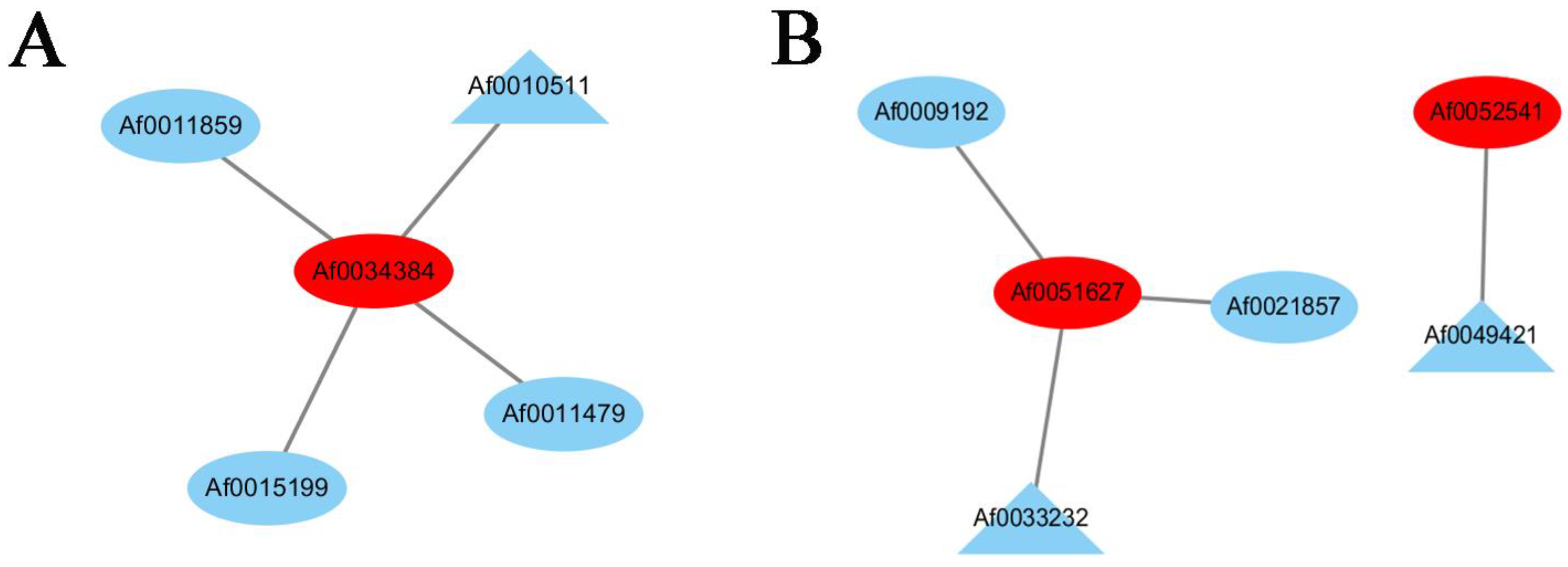 Forests 14 01638 g007 Forests 14 01638 g007