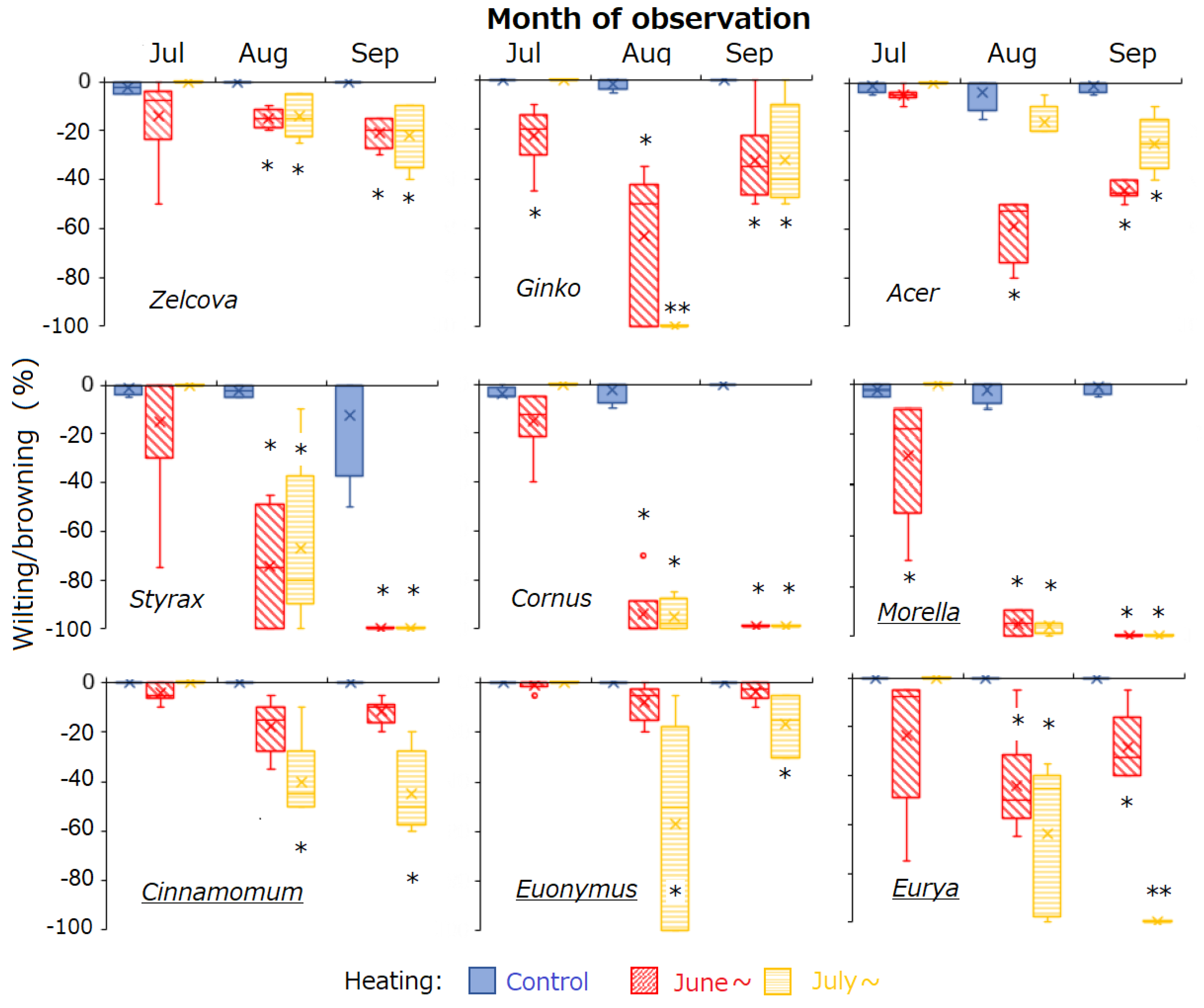 Forests 14 01639 g002 Forests 14 01639 g002