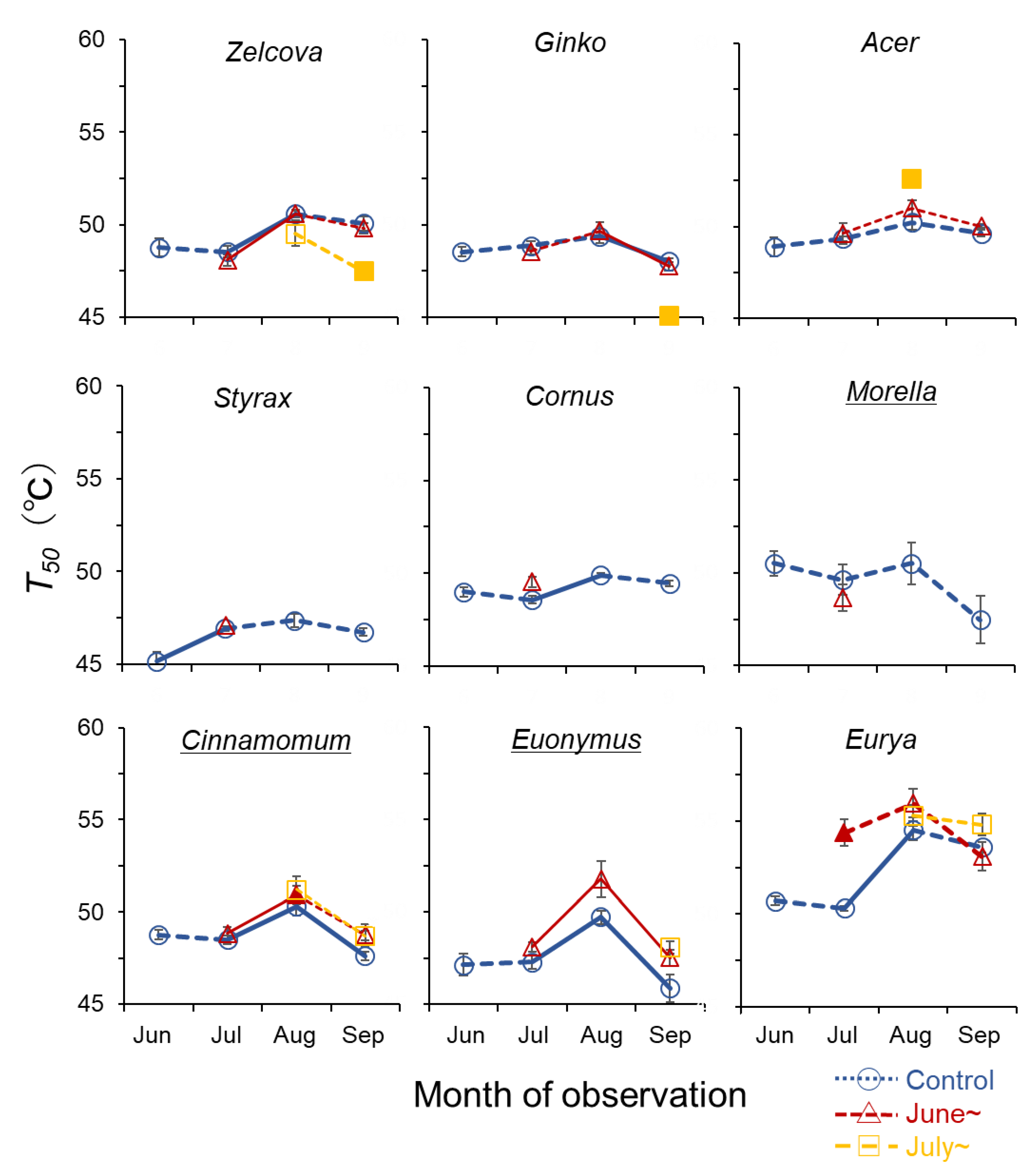 Forests 14 01639 g005 Forests 14 01639 g005