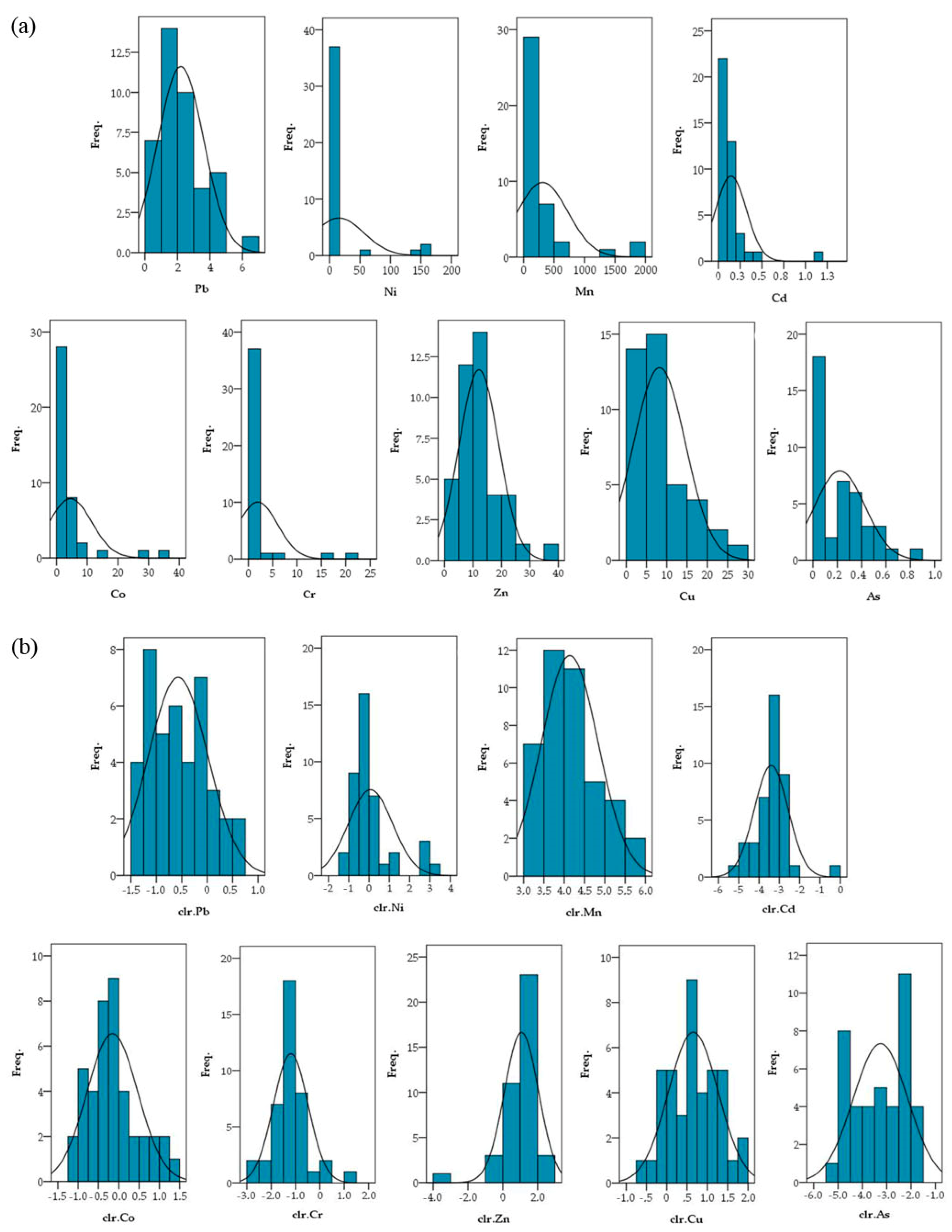 Forests 14 01641 g002 Forests 14 01641 g002