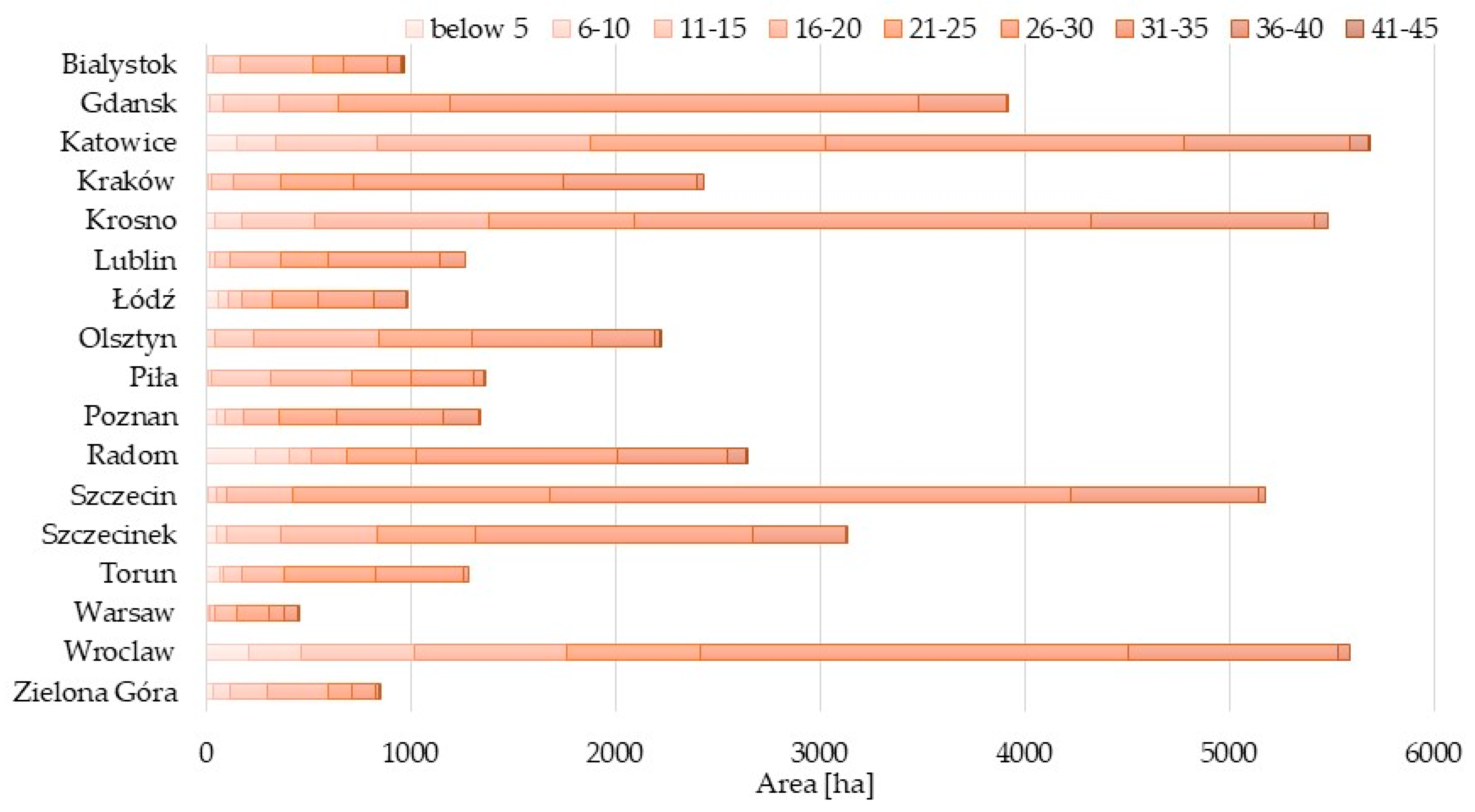 Forests 14 01642 g003 Forests 14 01642 g003