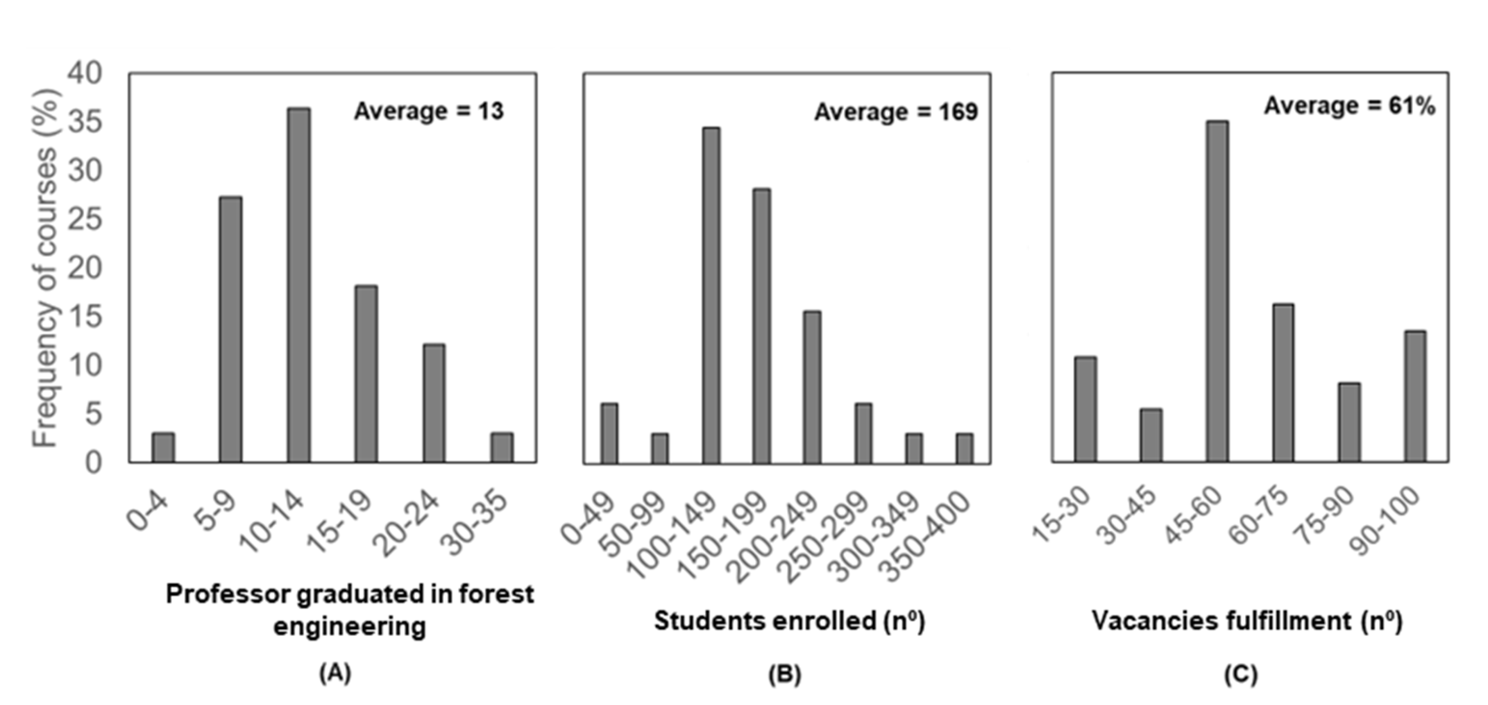 Forests 14 01644 g004 Forests 14 01644 g004