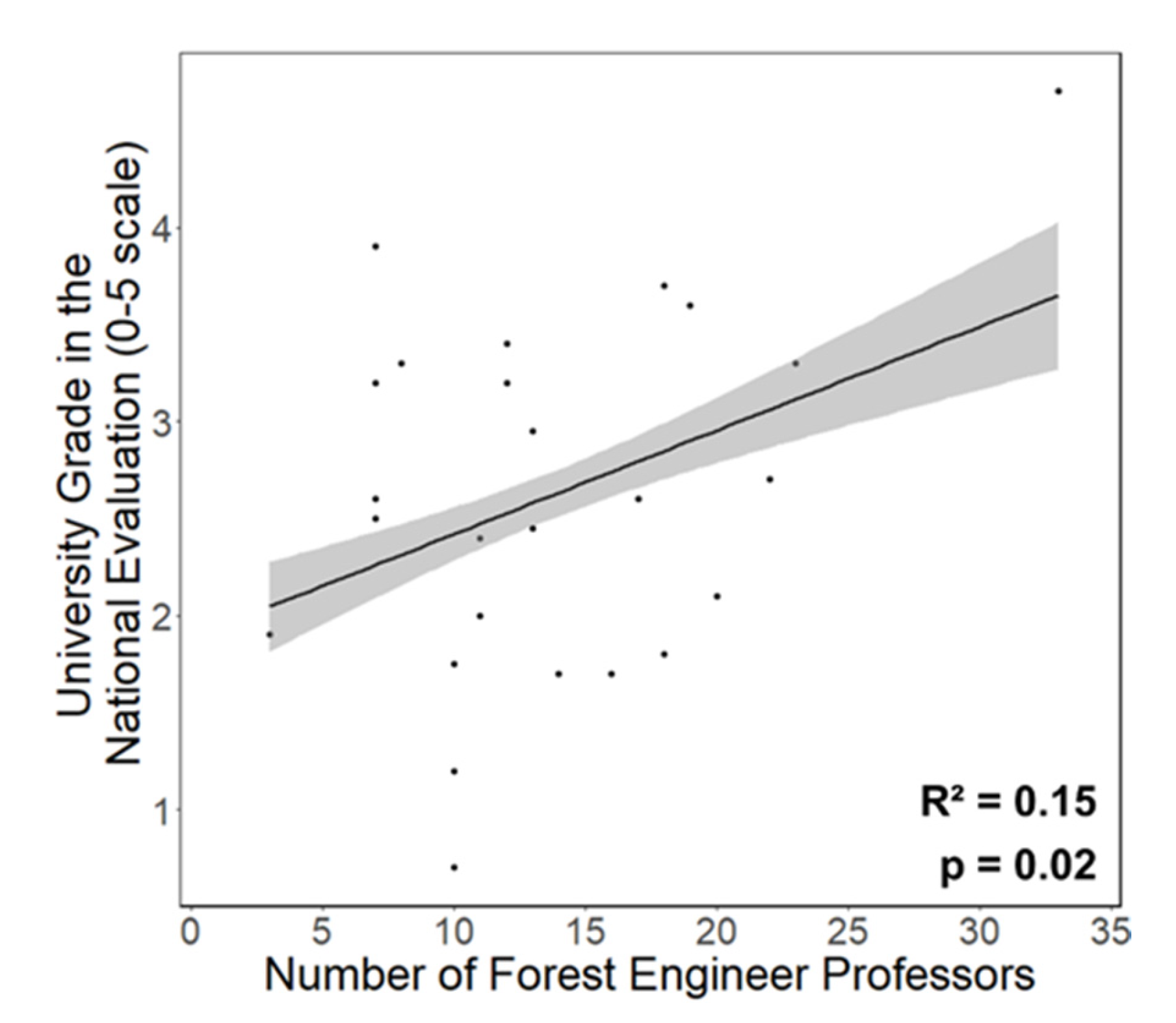 Forests 14 01644 g005 Forests 14 01644 g005