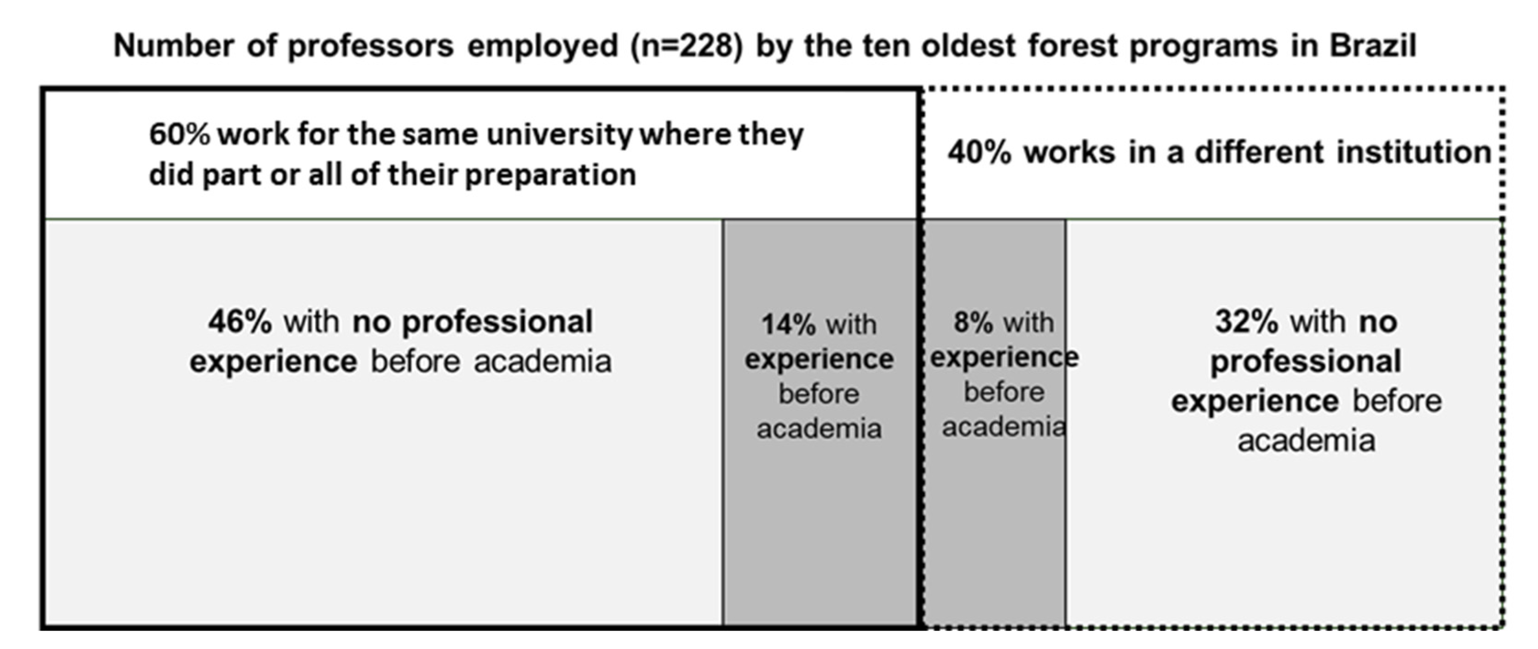Forests 14 01644 g006 Forests 14 01644 g006
