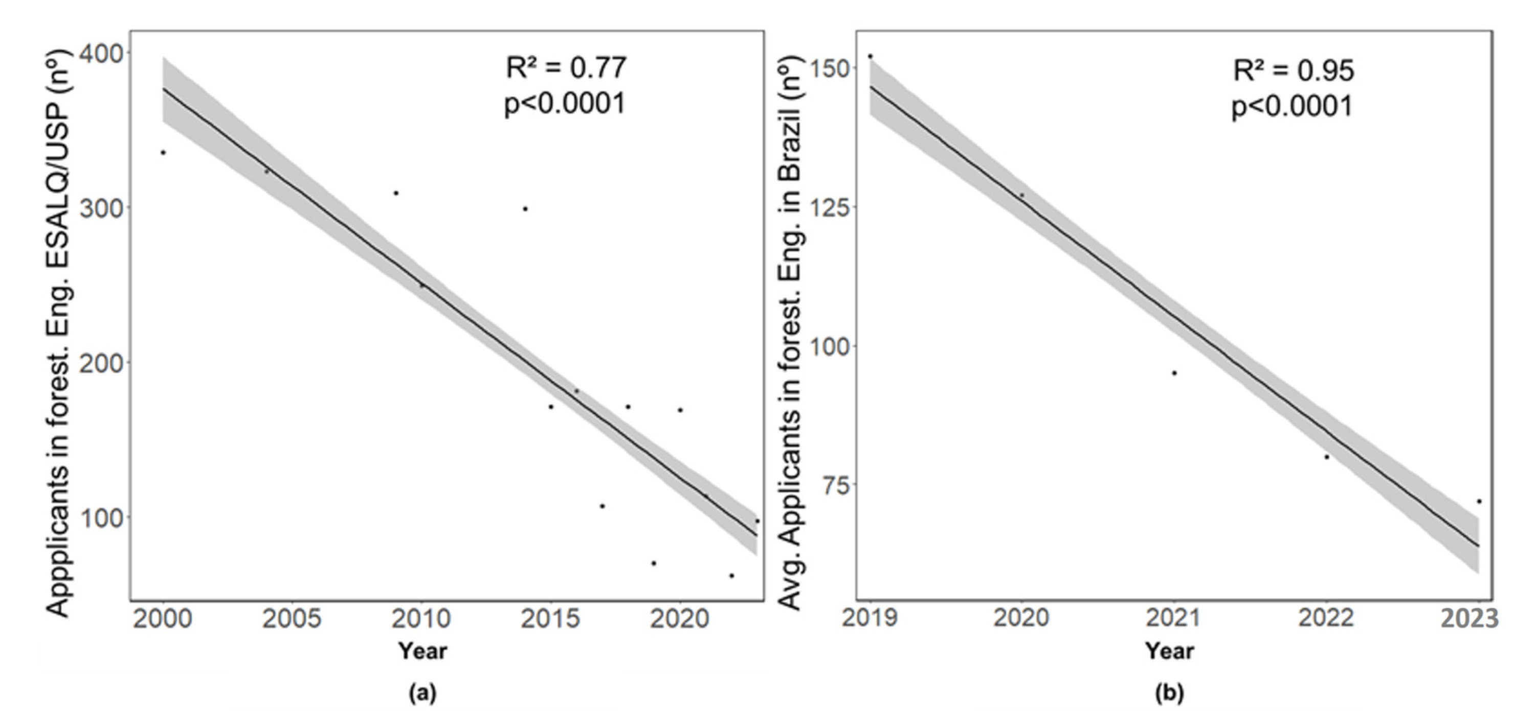 Forests 14 01644 g008 Forests 14 01644 g008