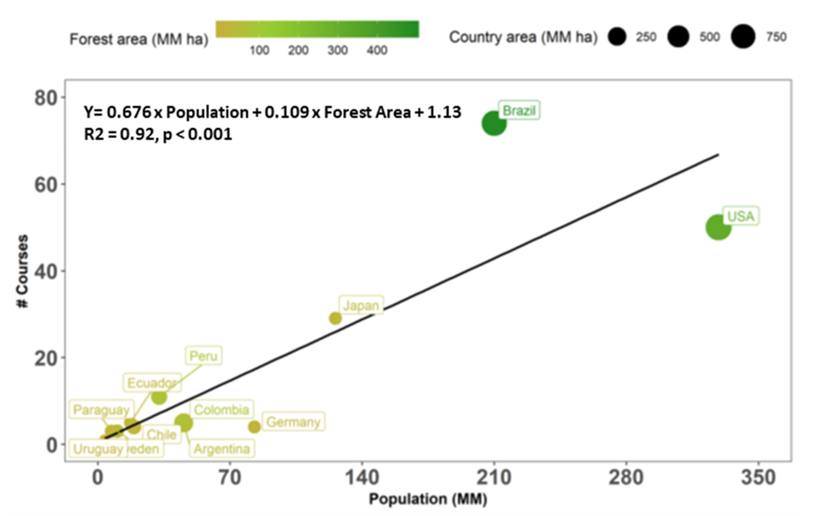 Forests 14 01644 g009 Forests 14 01644 g009
