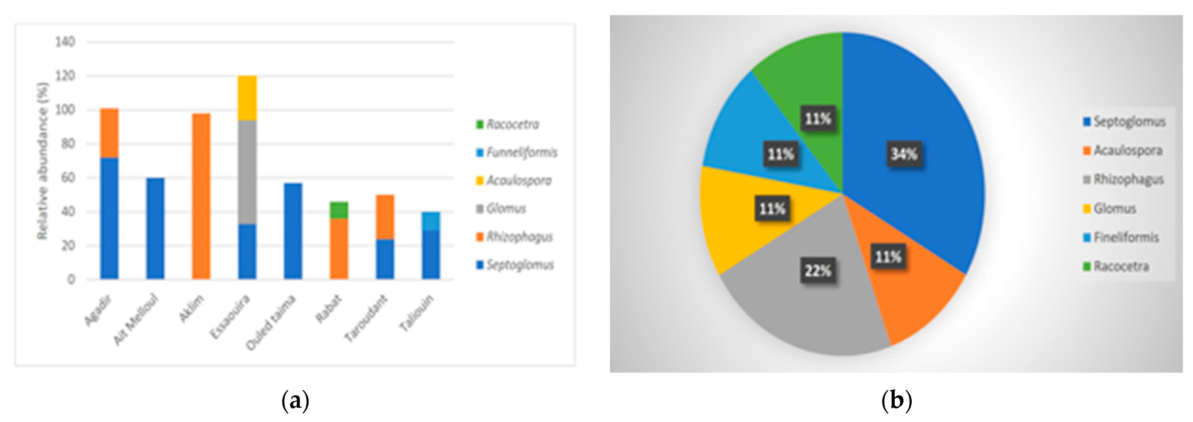 Forests 14 01649 g004