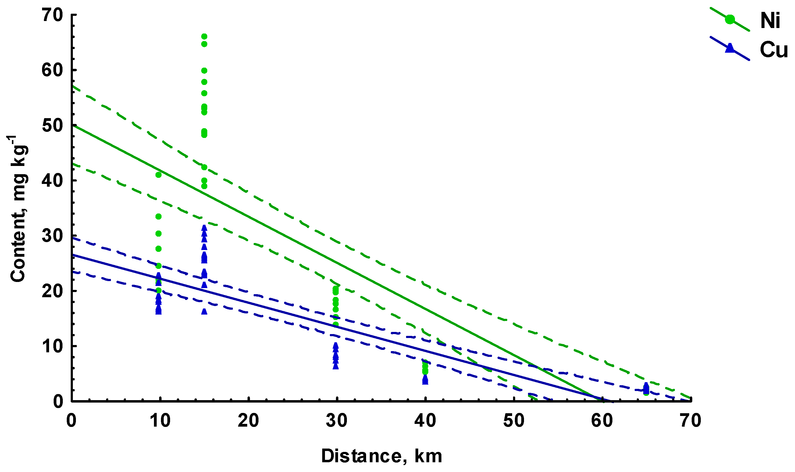 Forests 14 01650 g002 Forests 14 01650 g002