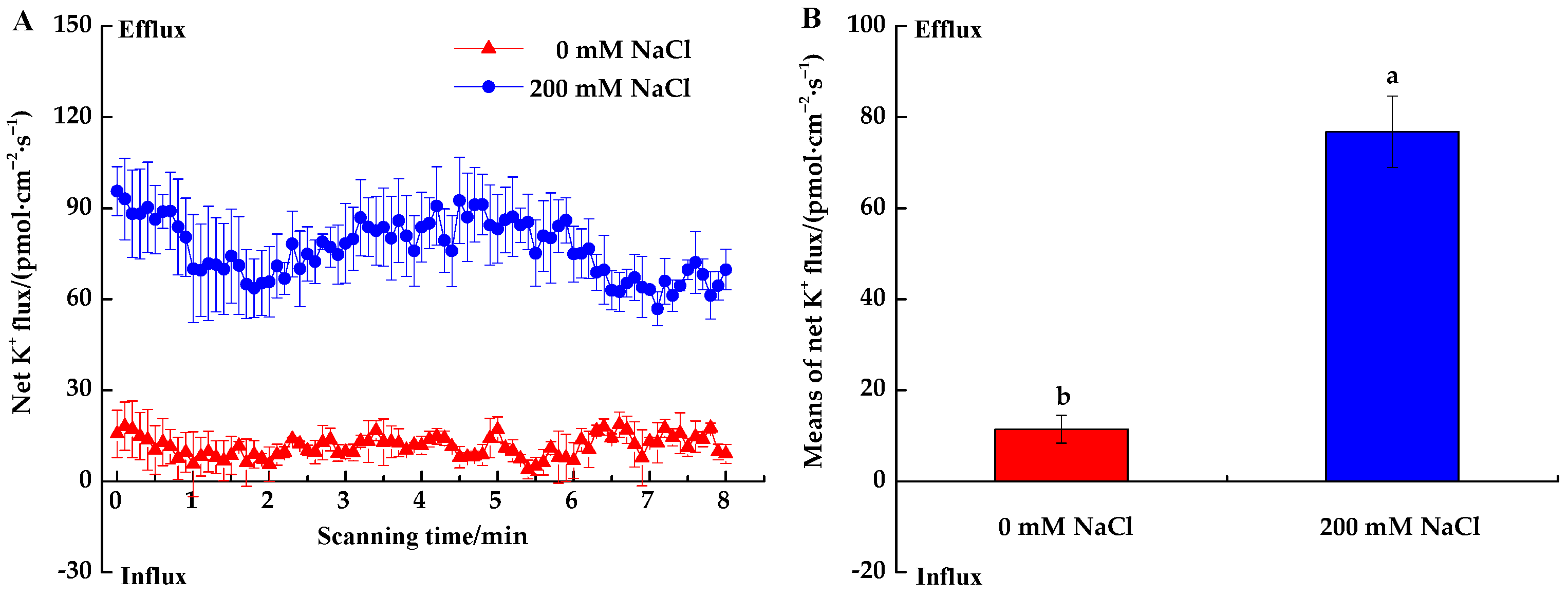 Forests 14 01651 g003