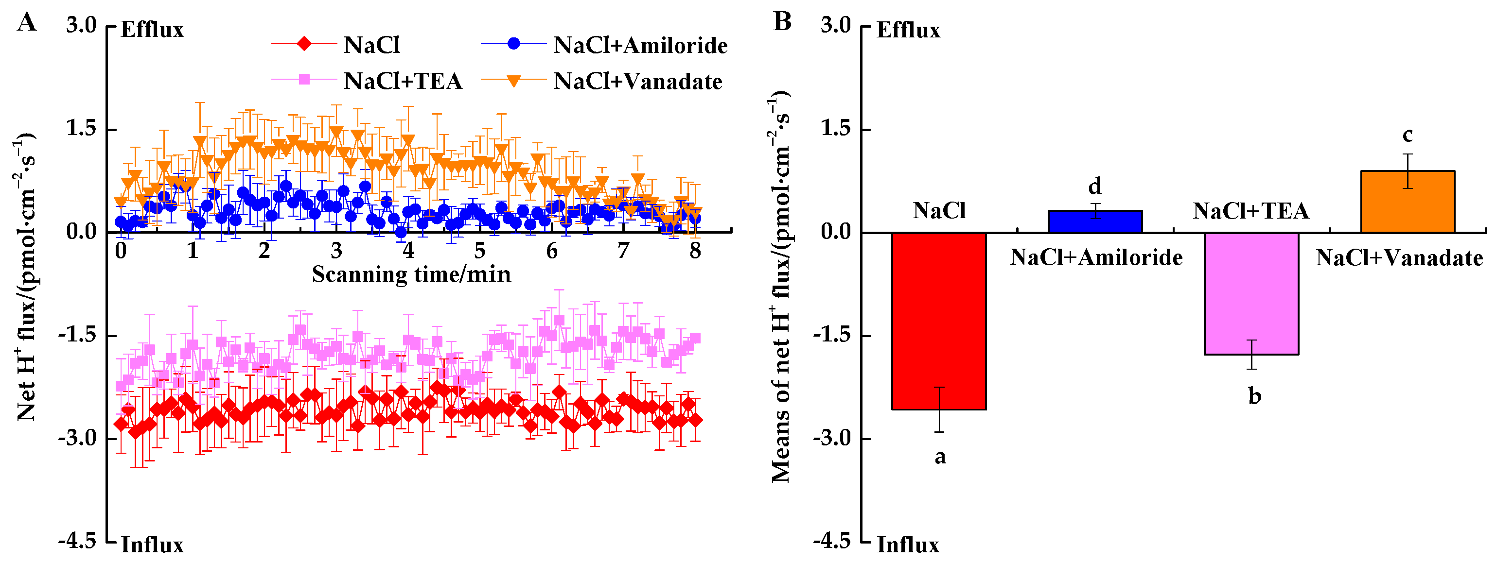 Forests 14 01651 g007