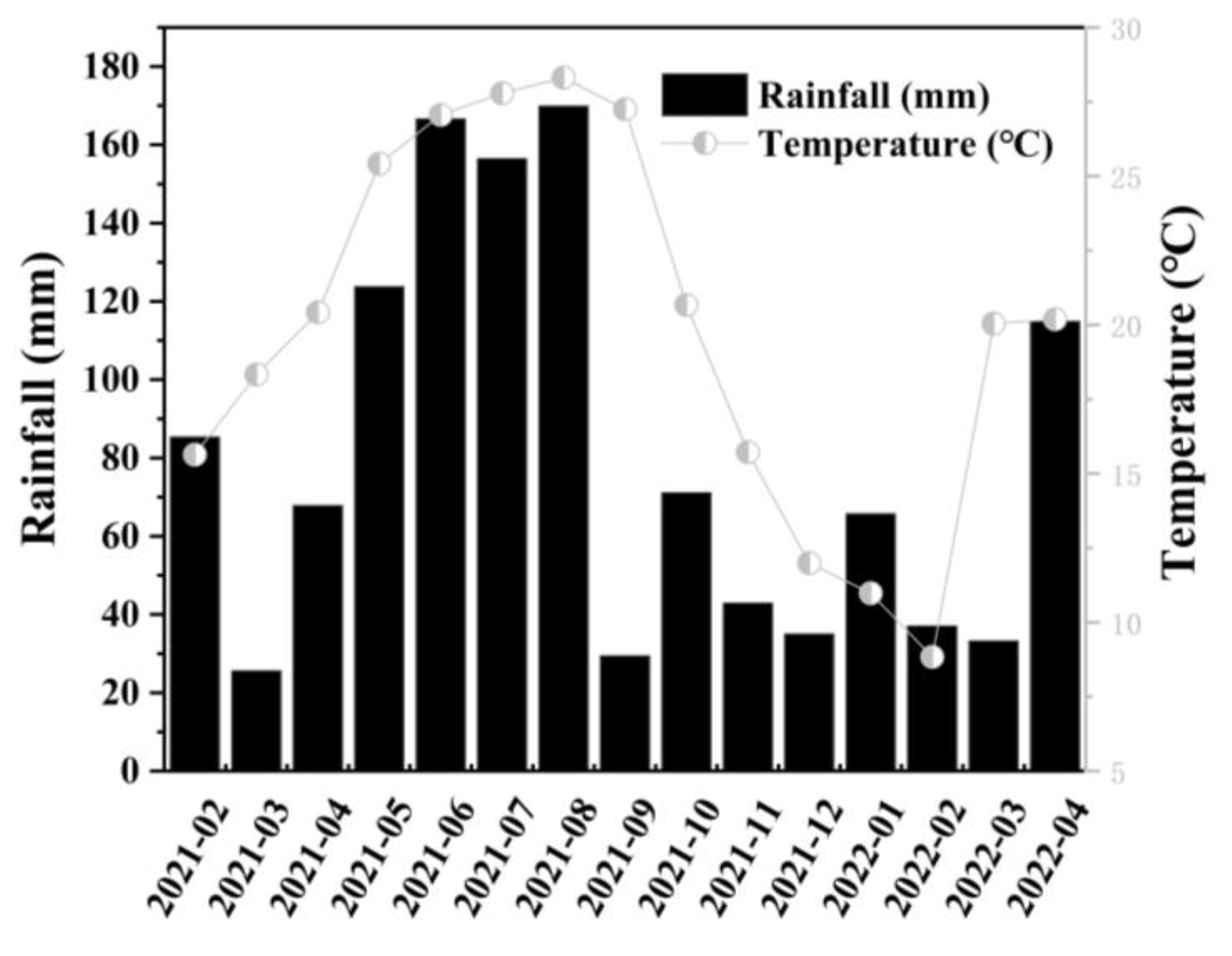 Forests 14 01652 g001 Forests 14 01652 g001