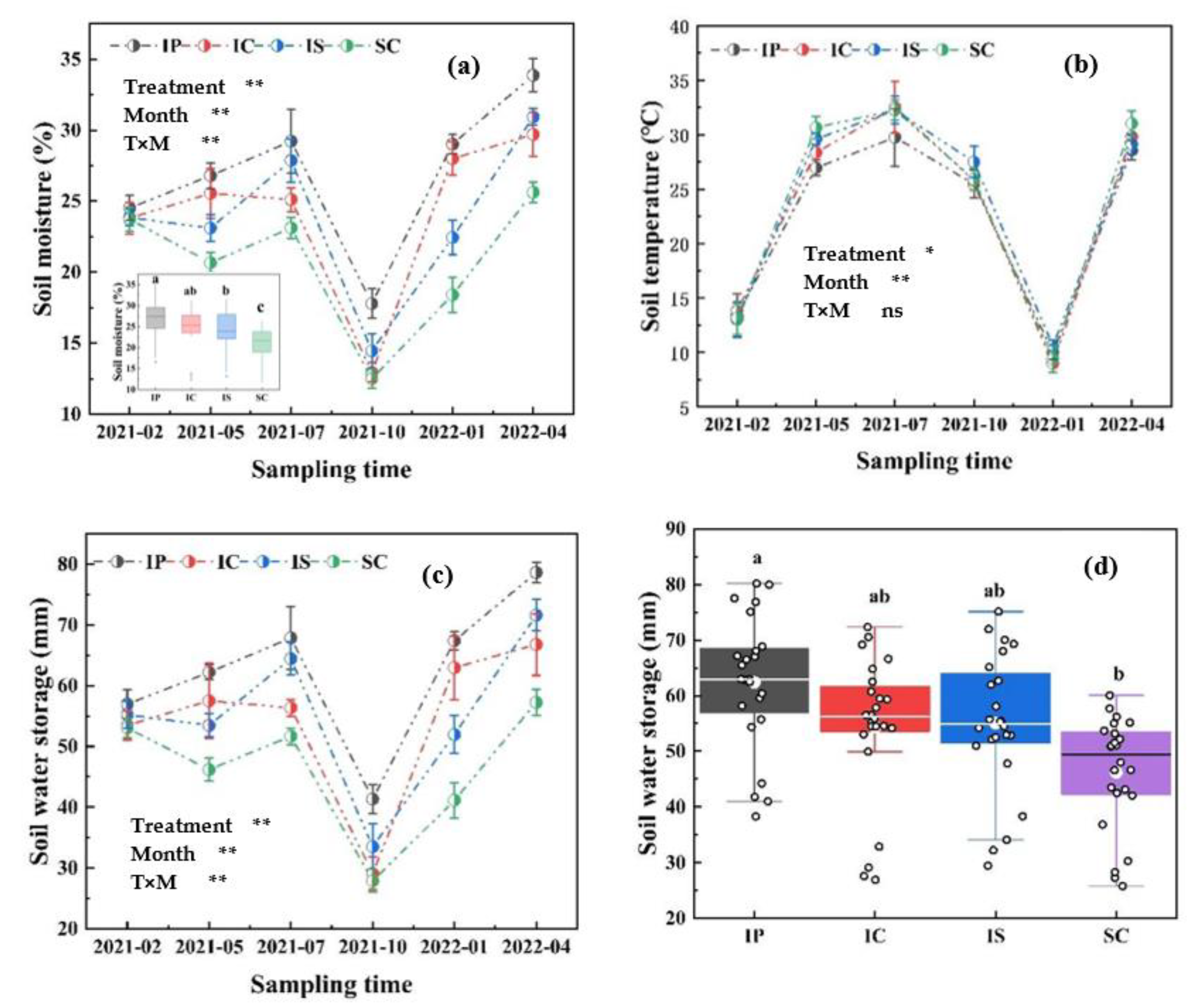 Forests 14 01652 g002 Forests 14 01652 g002