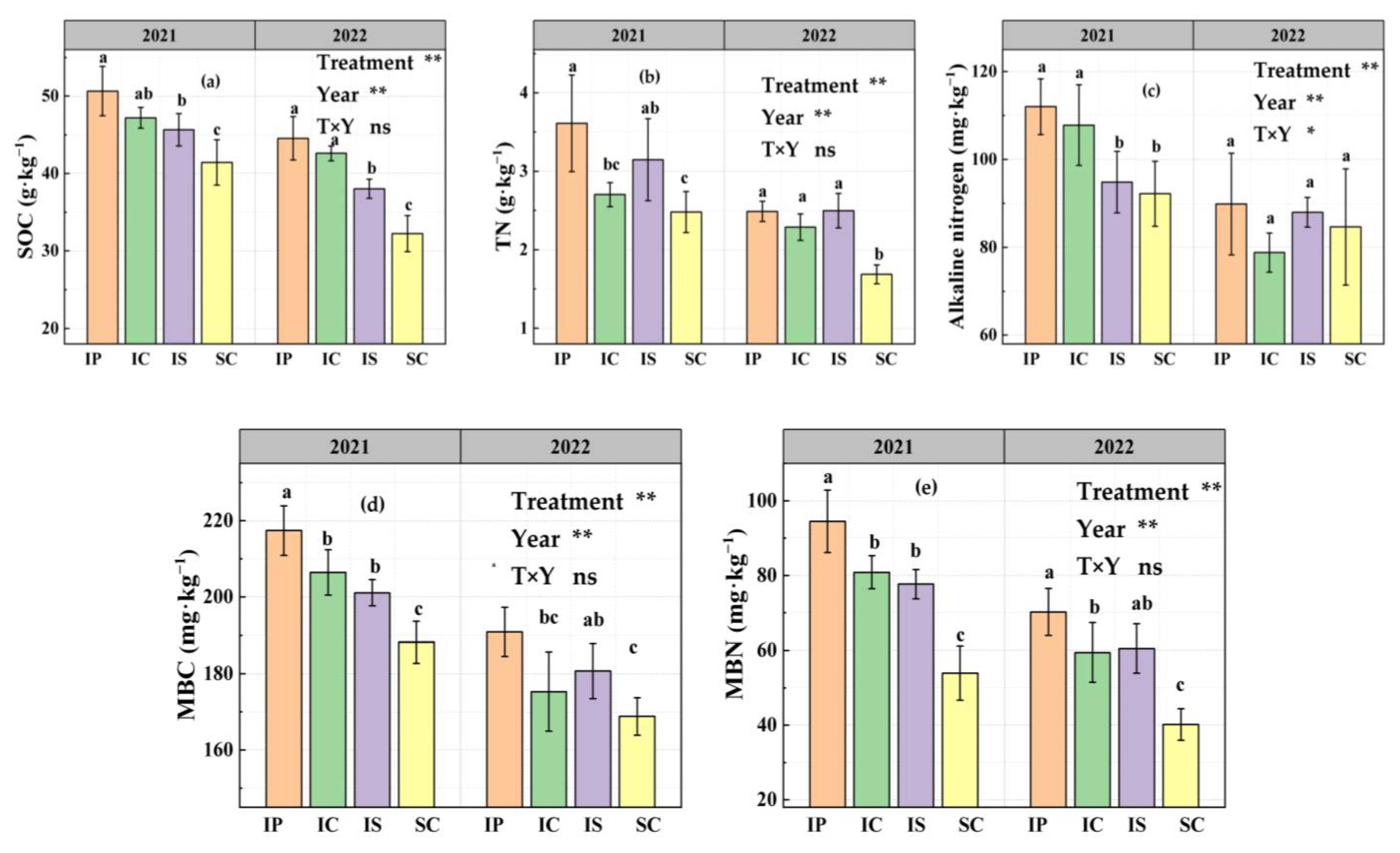 Forests 14 01652 g004 Forests 14 01652 g004