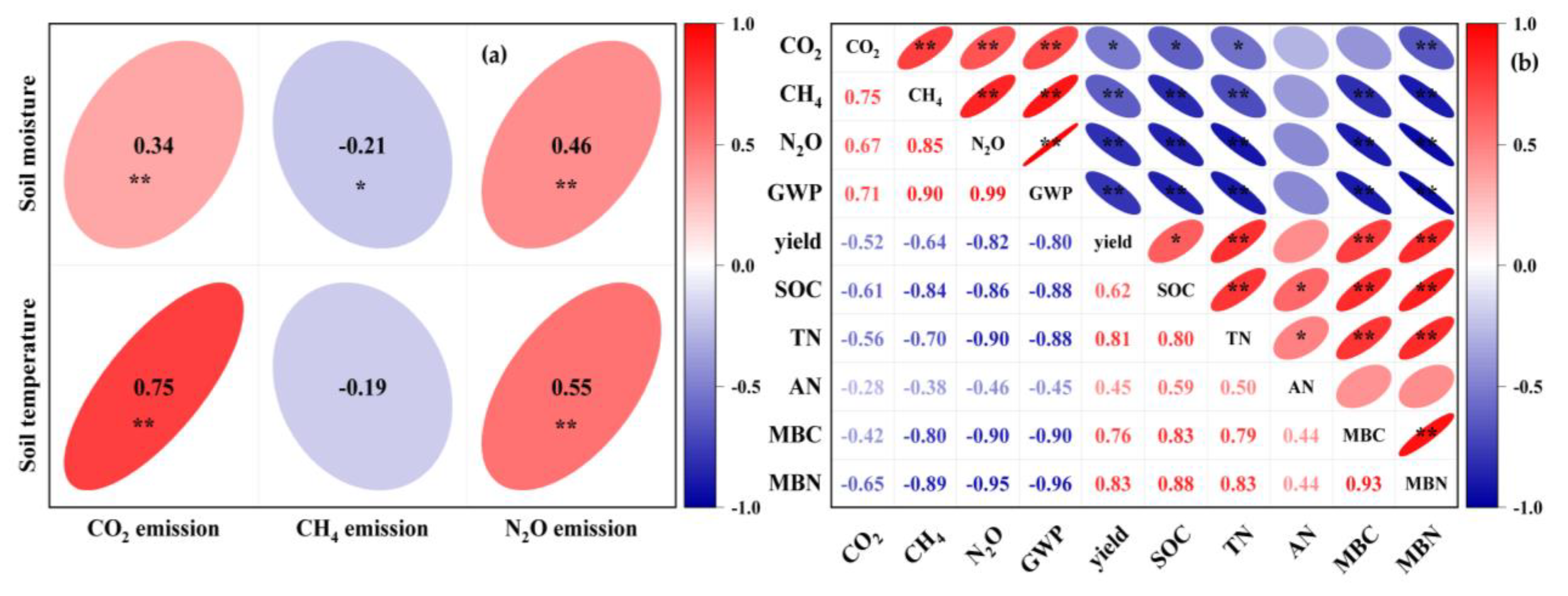 Forests 14 01652 g005 Forests 14 01652 g005