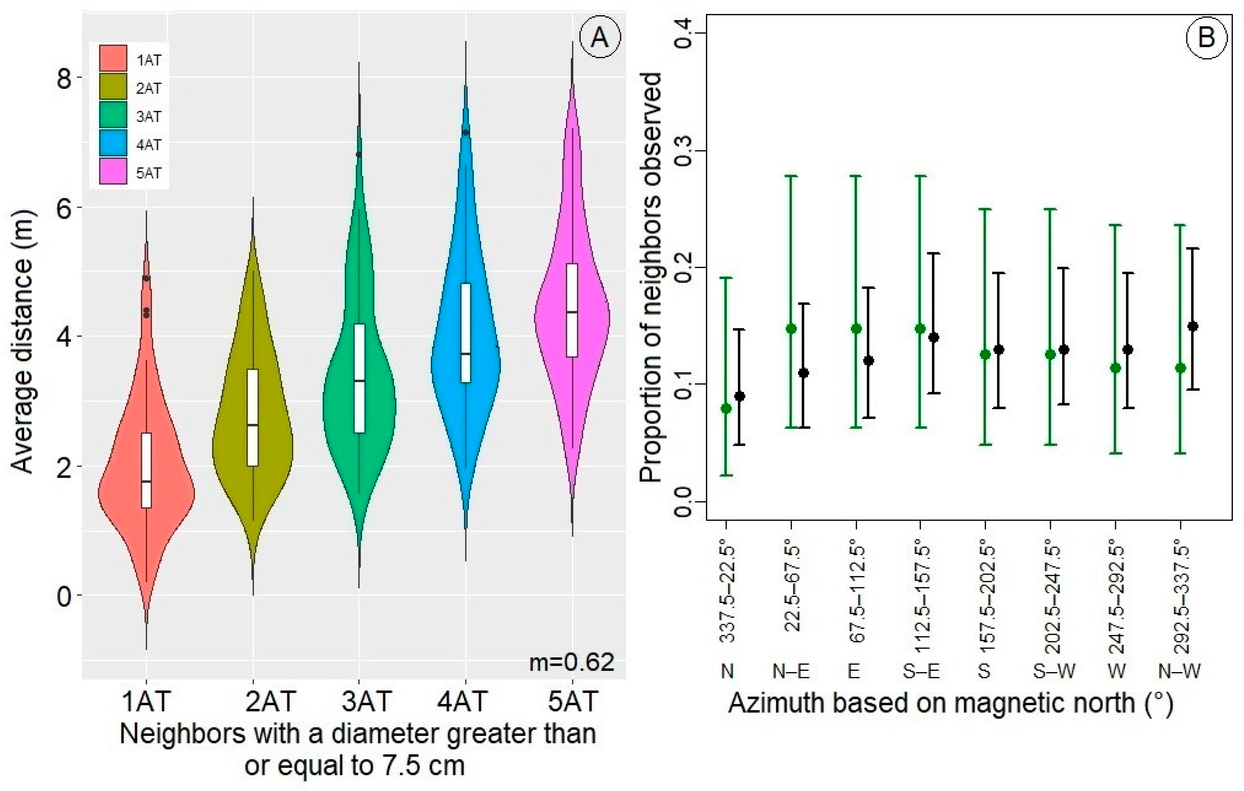 Forests 14 01654 g002