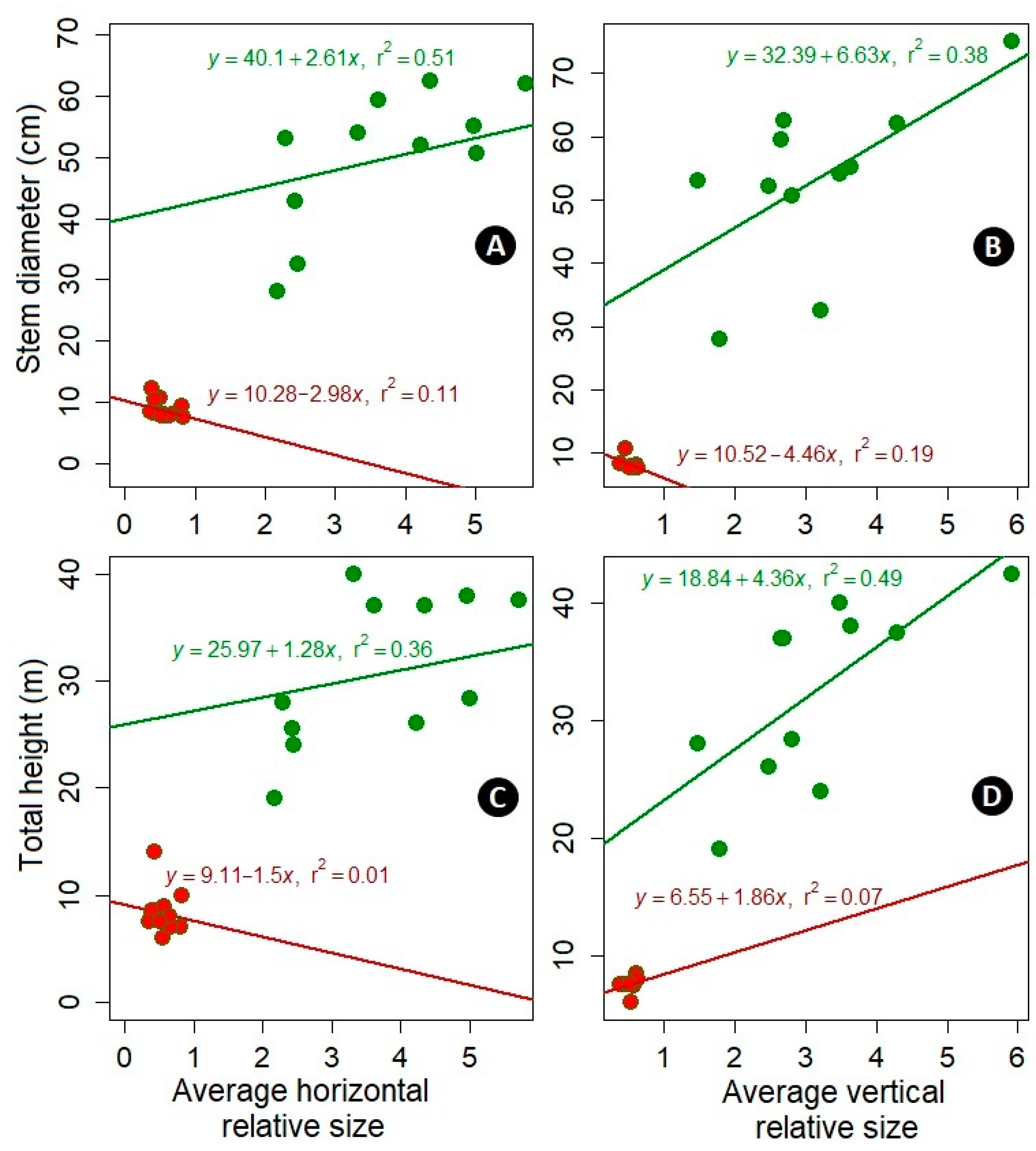 Forests 14 01654 g003