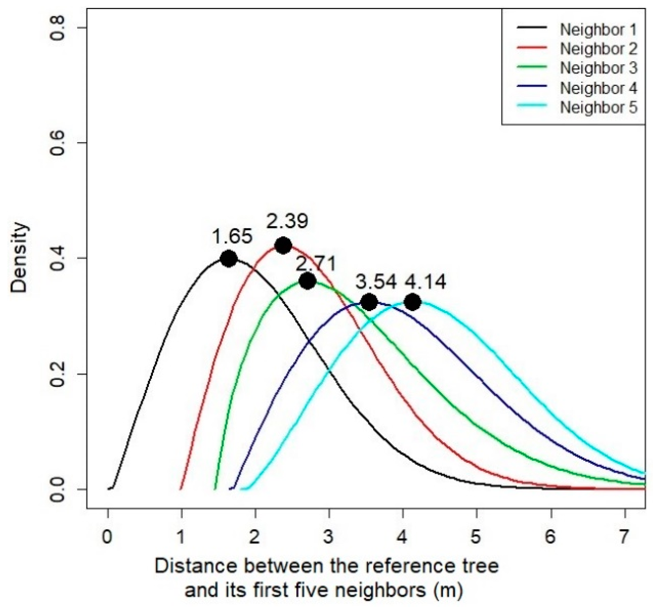 Forests 14 01654 g004