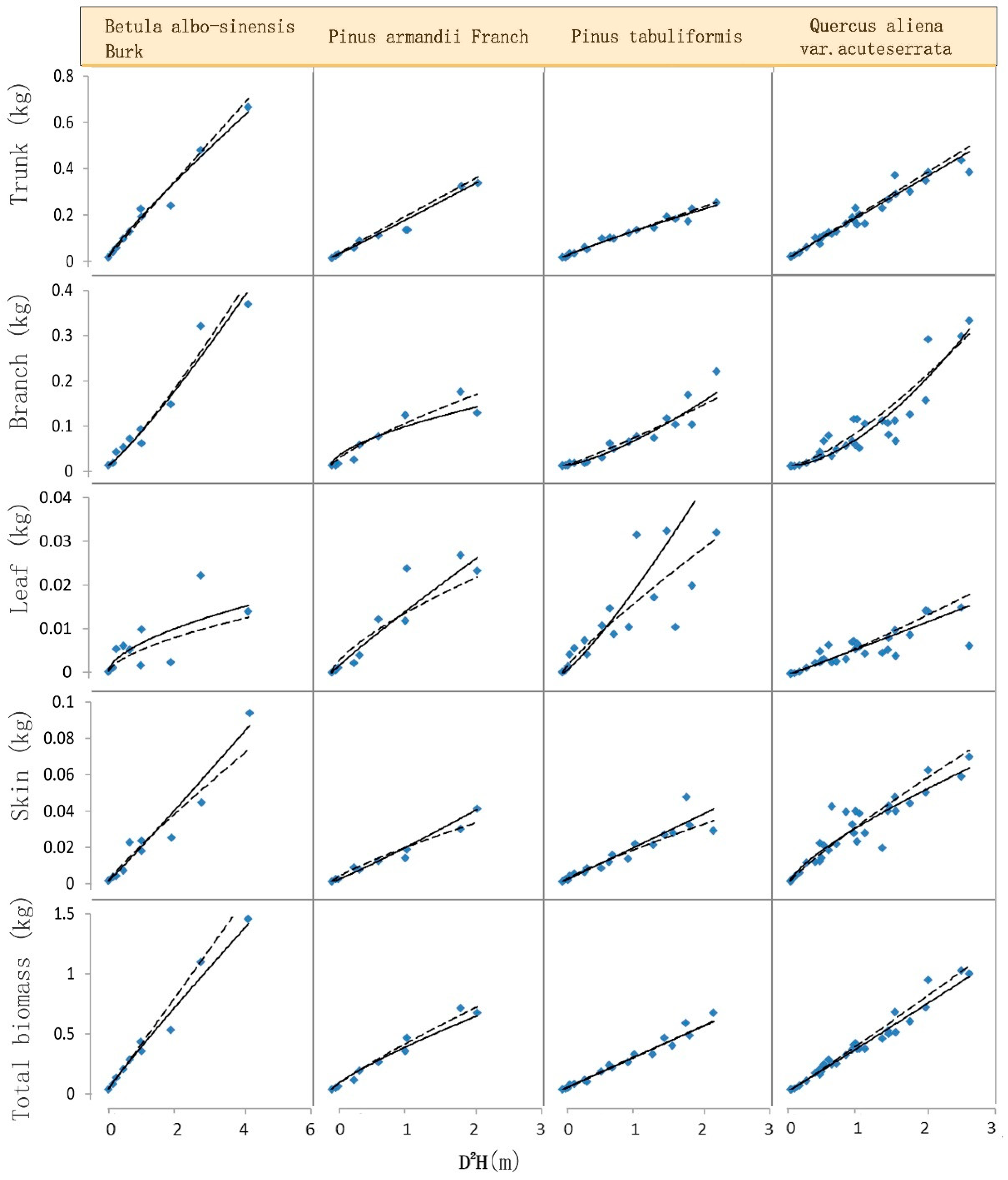 Forests 14 01655 g002 550