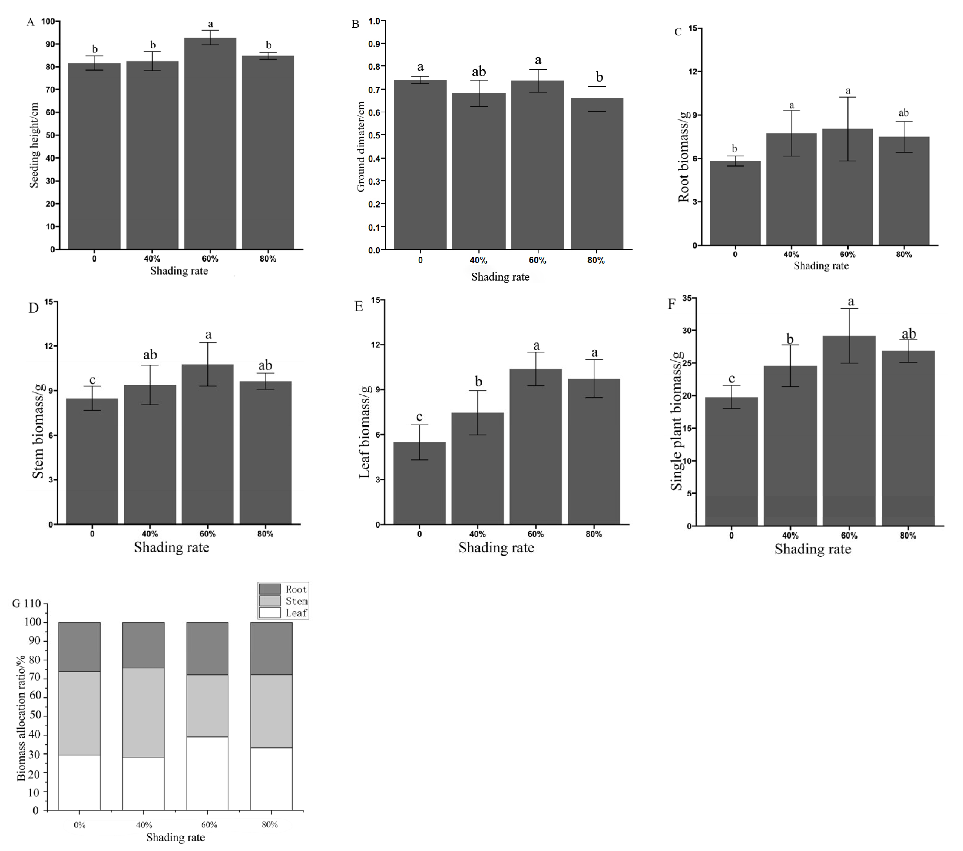 Forests 14 01659 g002