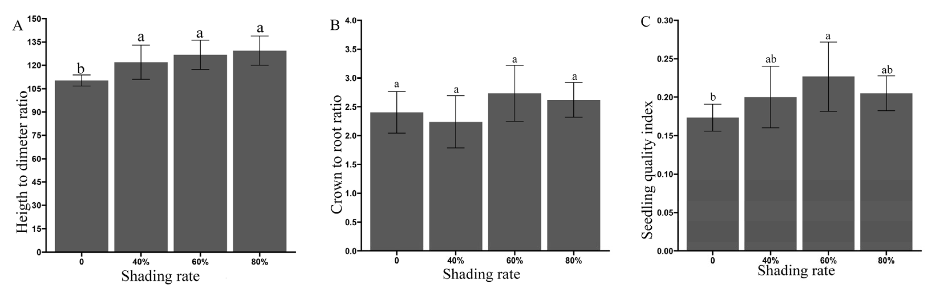 Forests 14 01659 g003