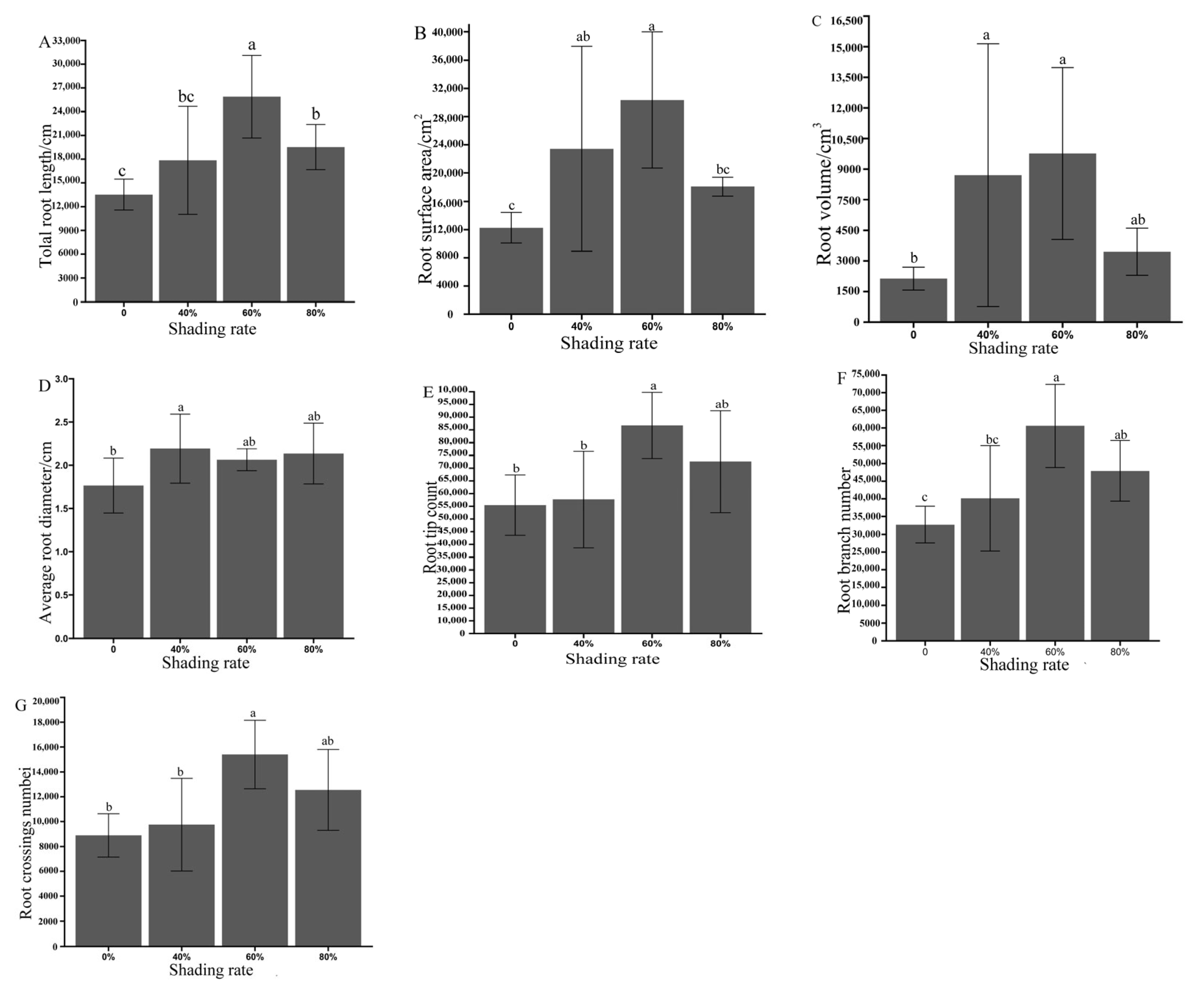Forests 14 01659 g004