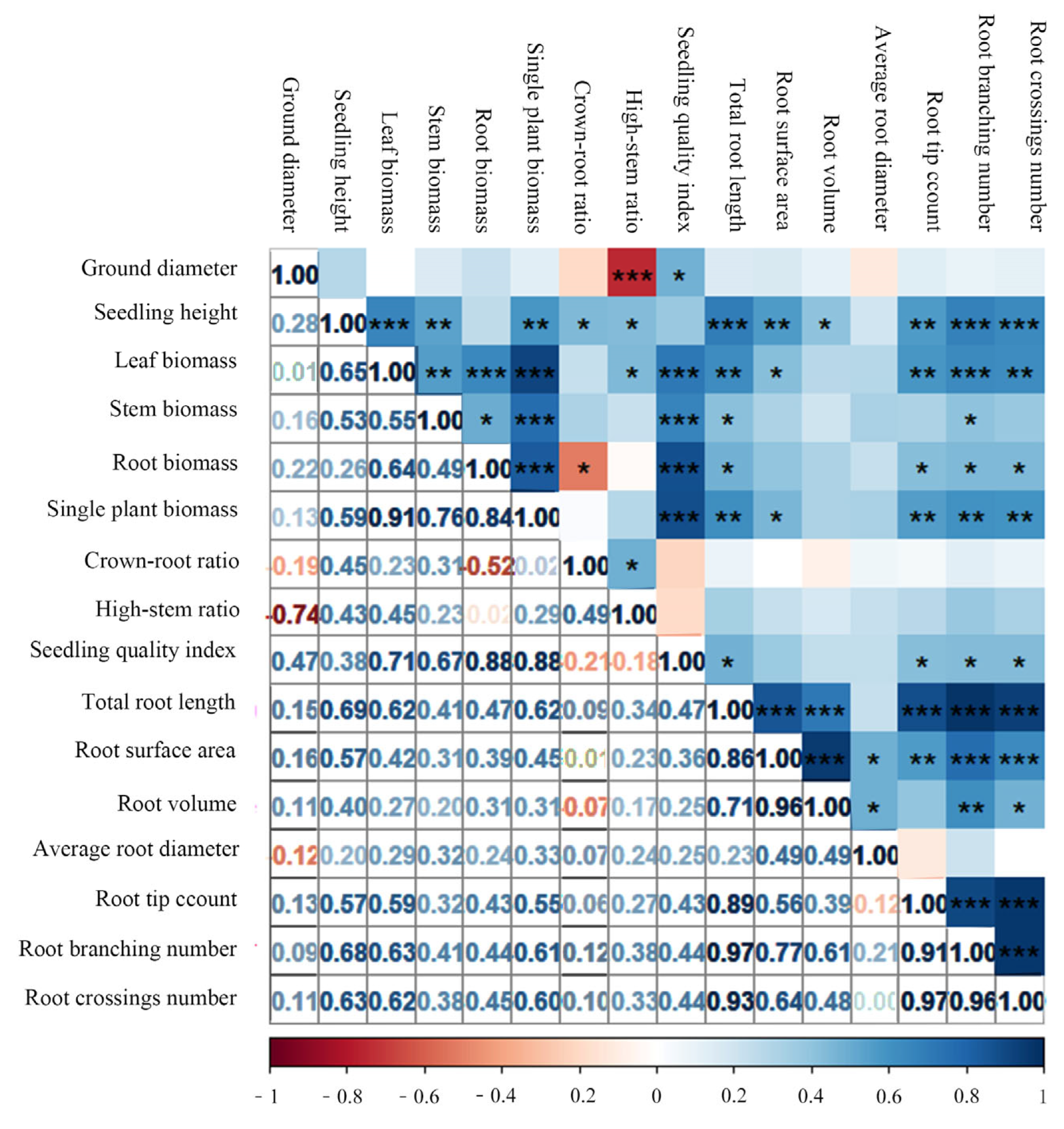 Forests 14 01659 g005