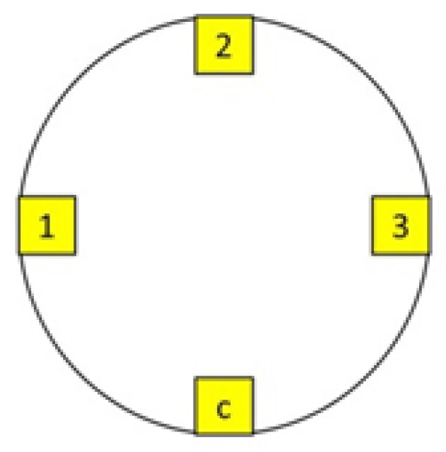 Forests 14 01660 g001