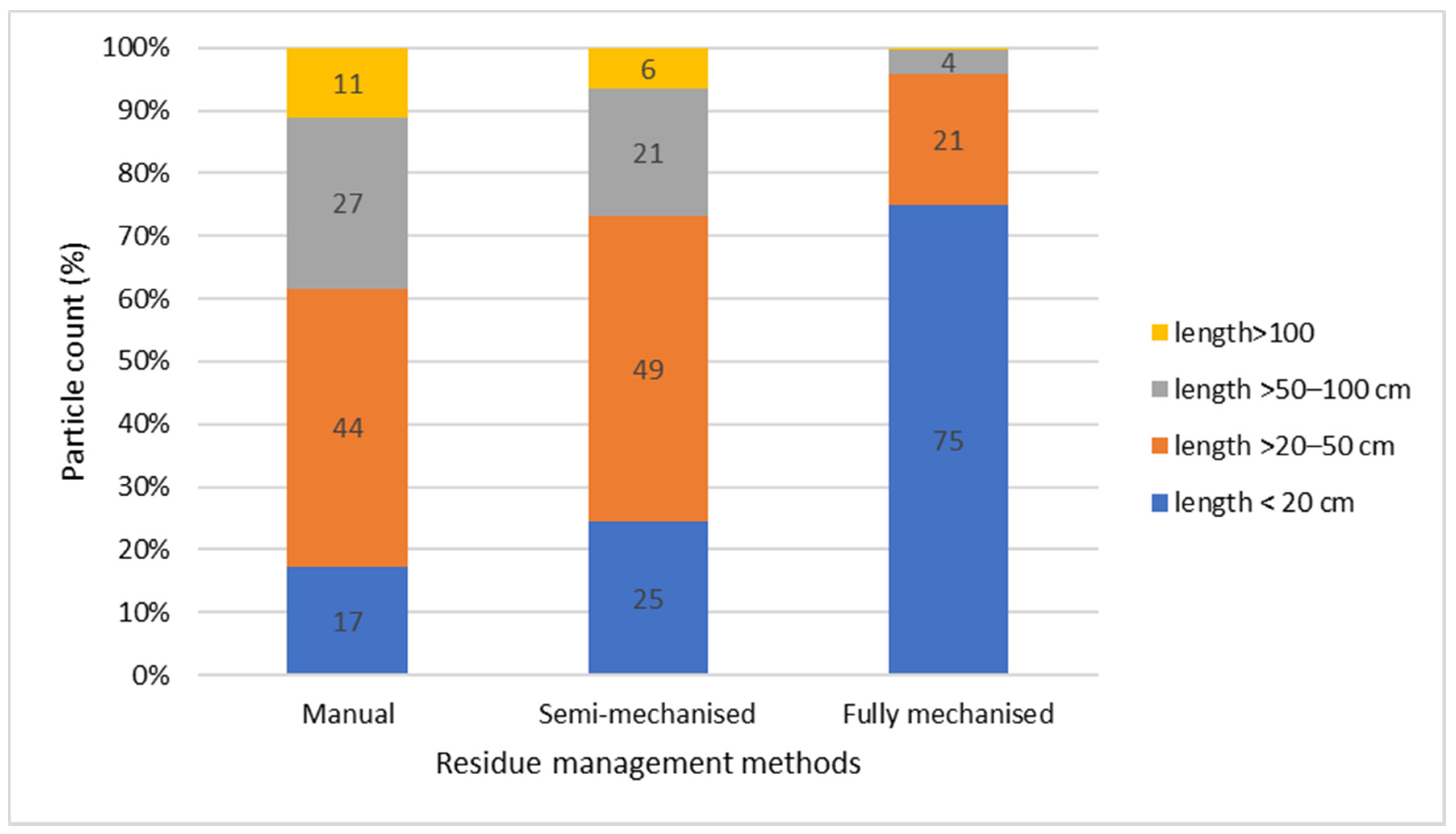 Forests 14 01661 g002 Forests 14 01661 g002