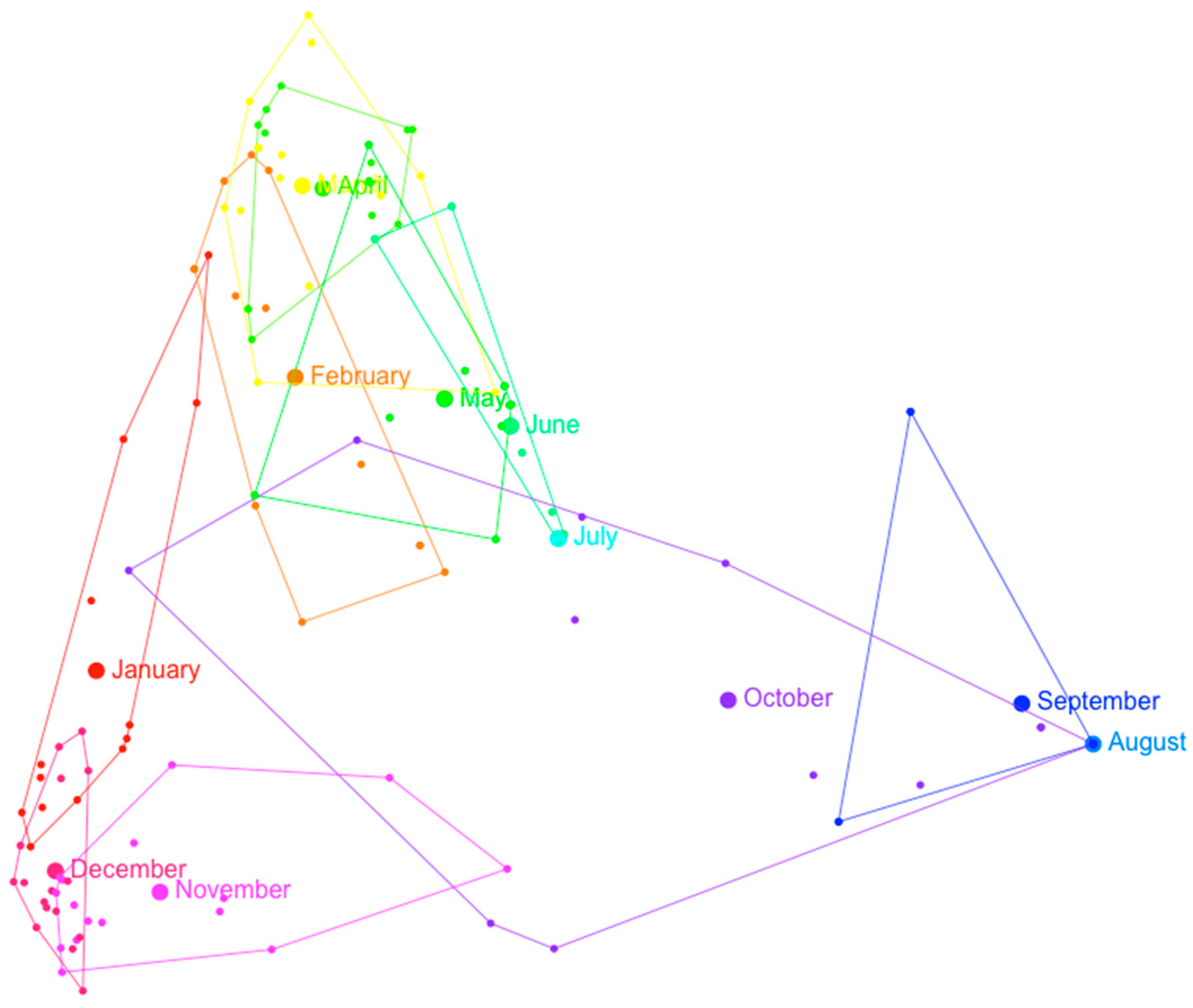 Forests 14 01662 g003