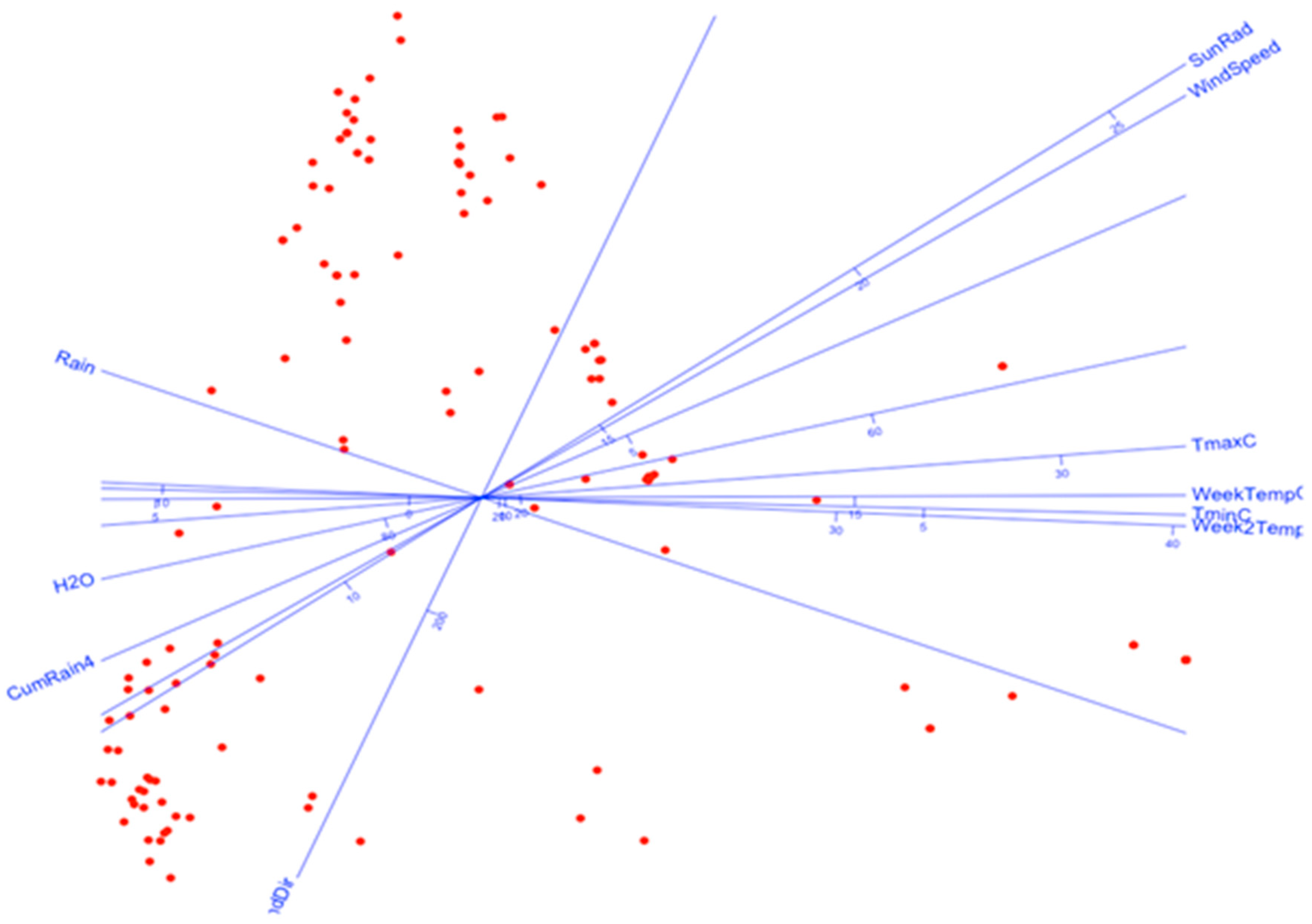Forests 14 01662 g007