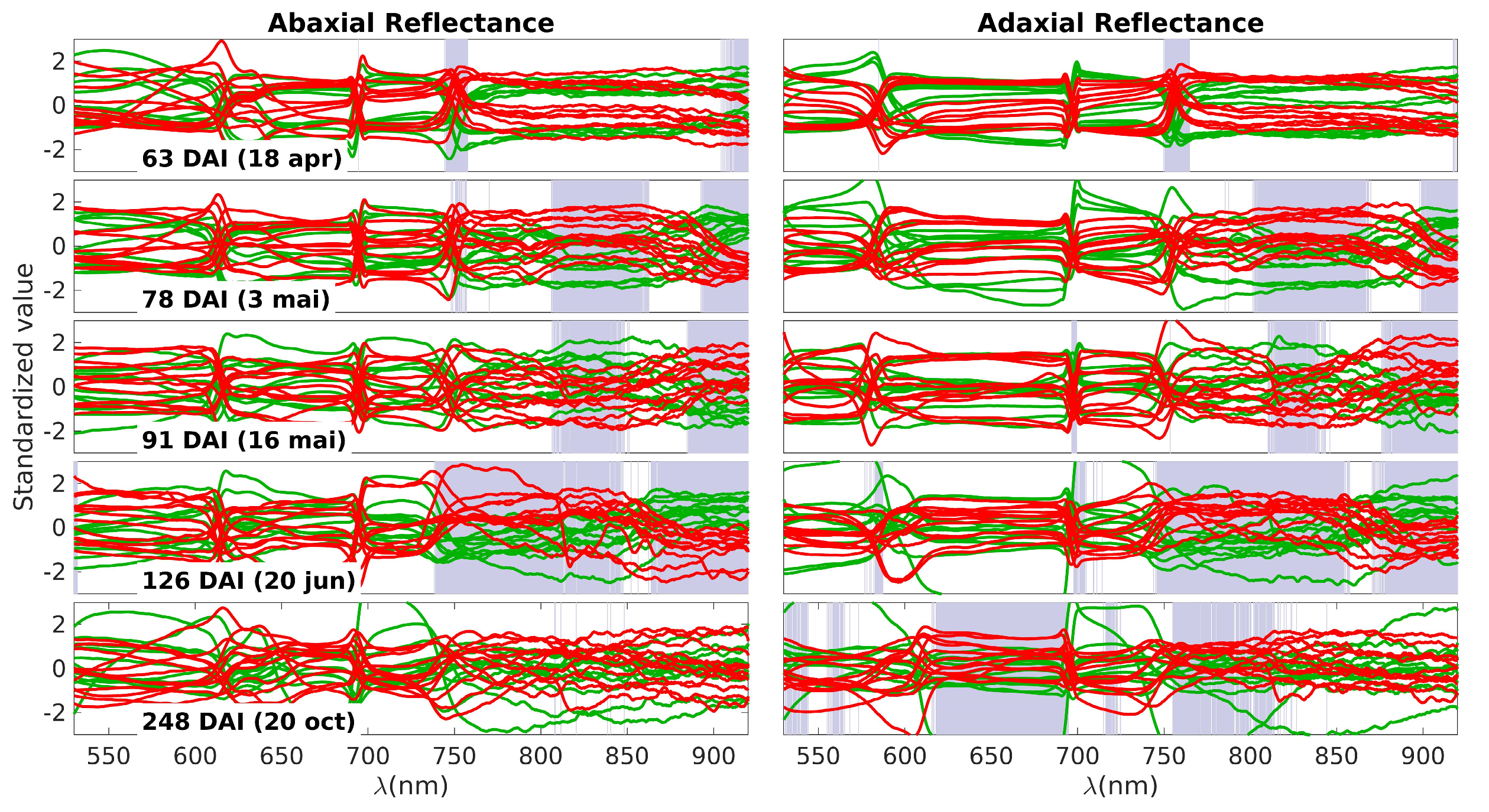 Forests 14 01663 g004