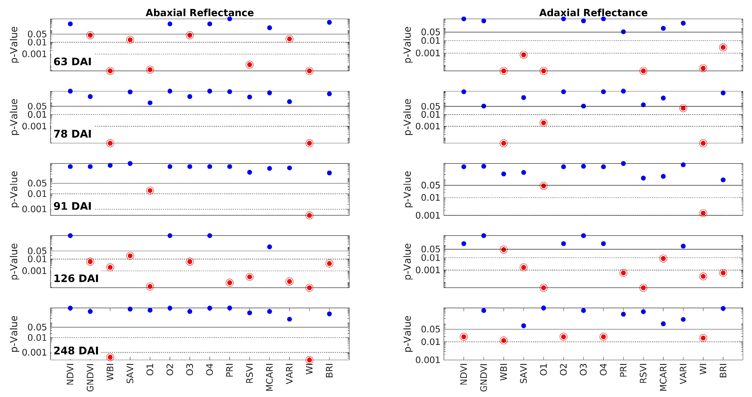 Forests 14 01663 g005