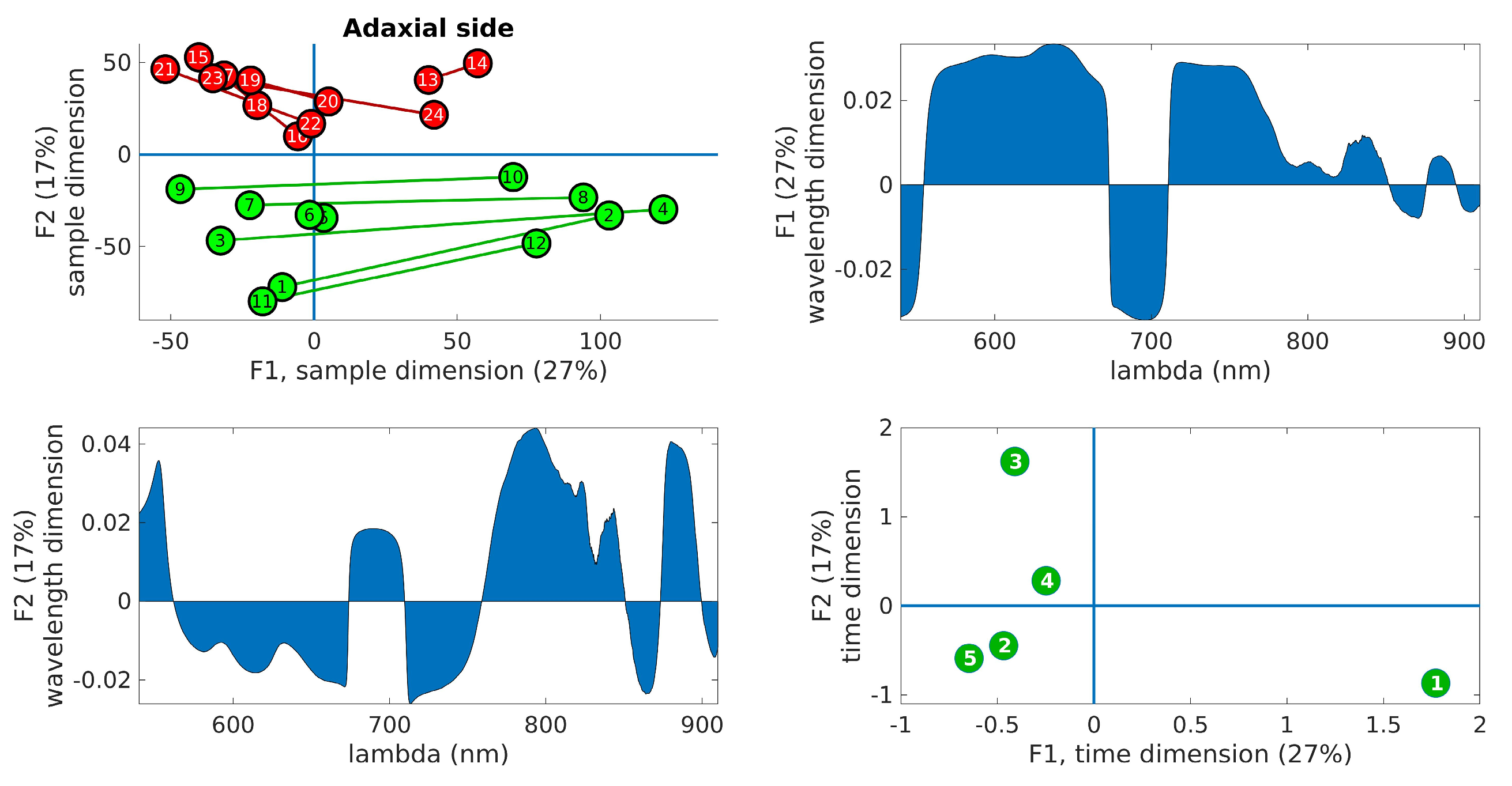 Forests 14 01663 g006