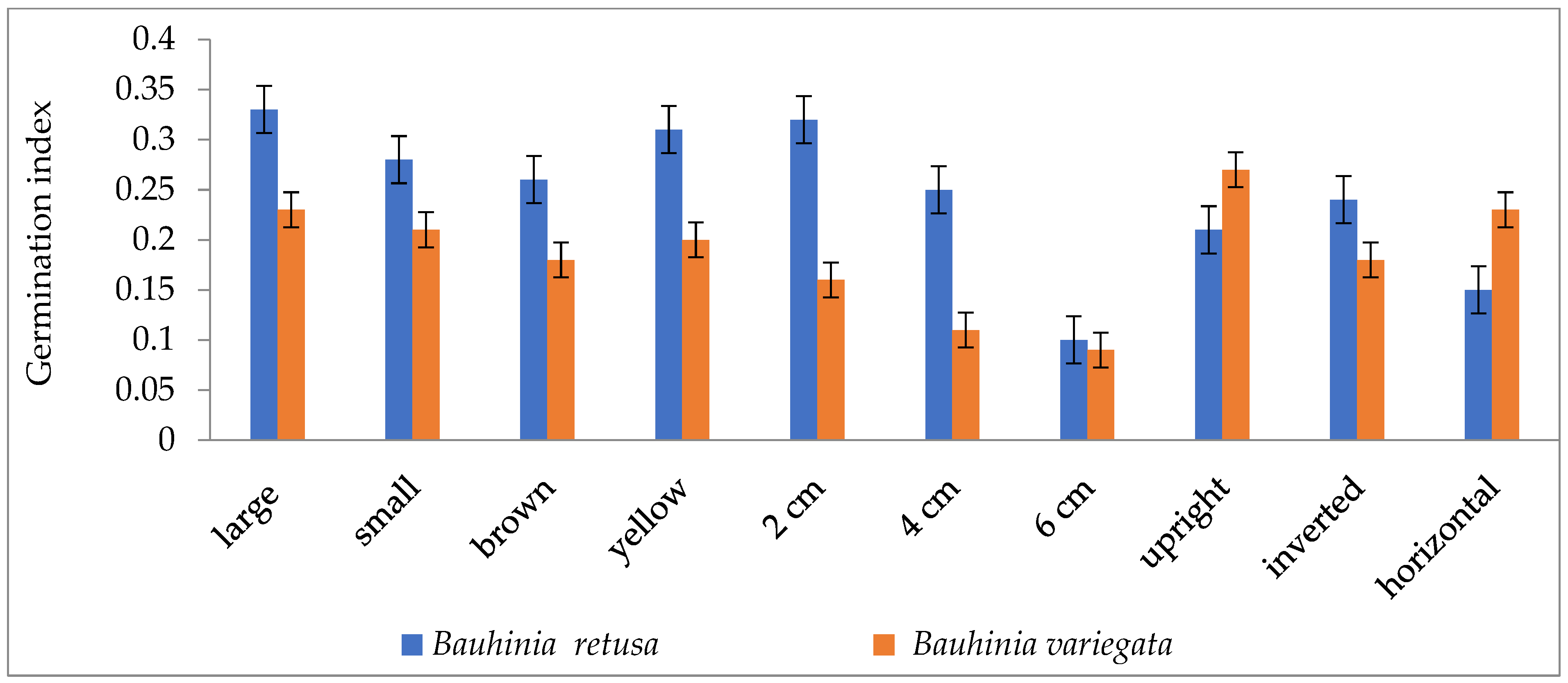Forests 14 01664 g003