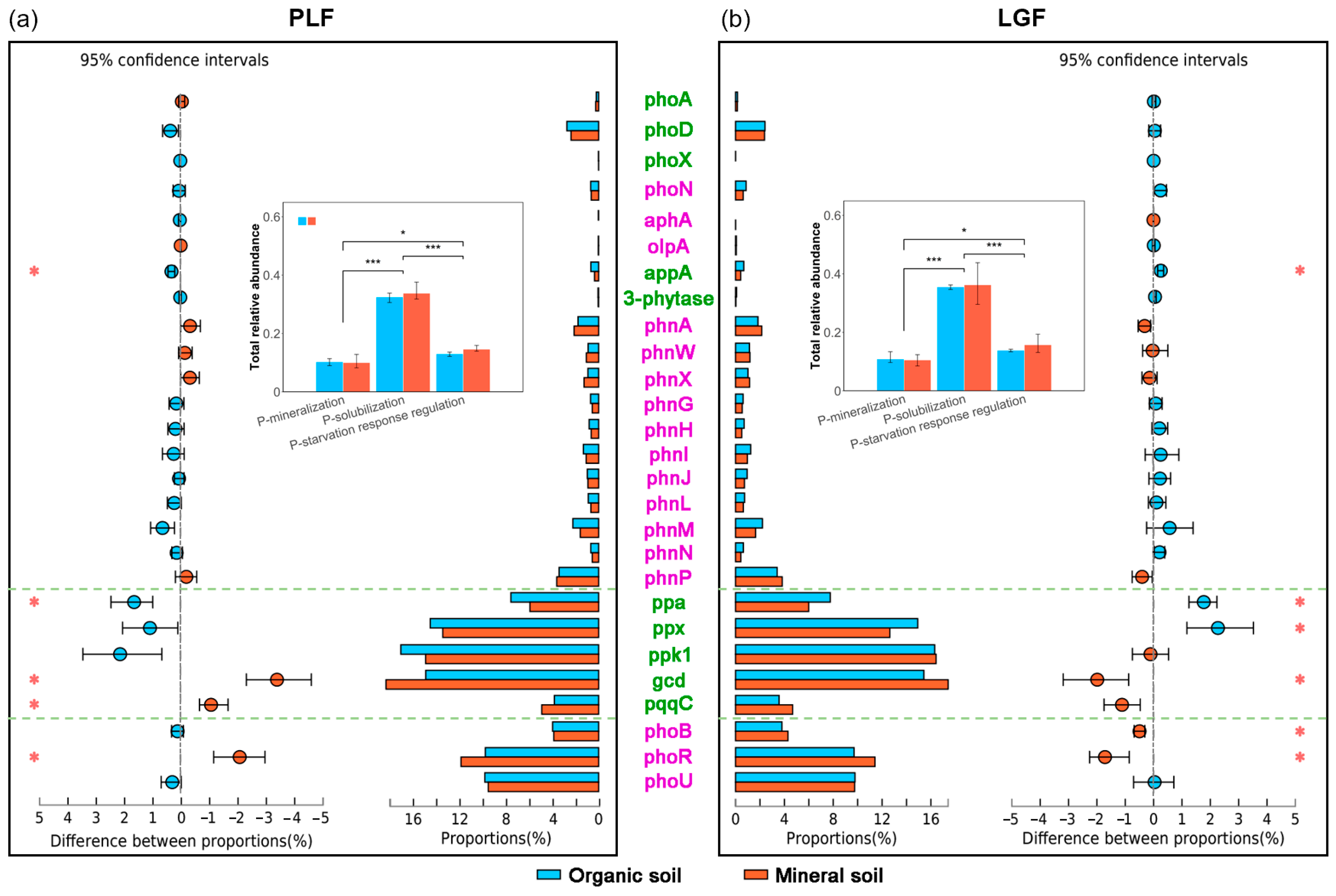 Forests 14 01665 g001