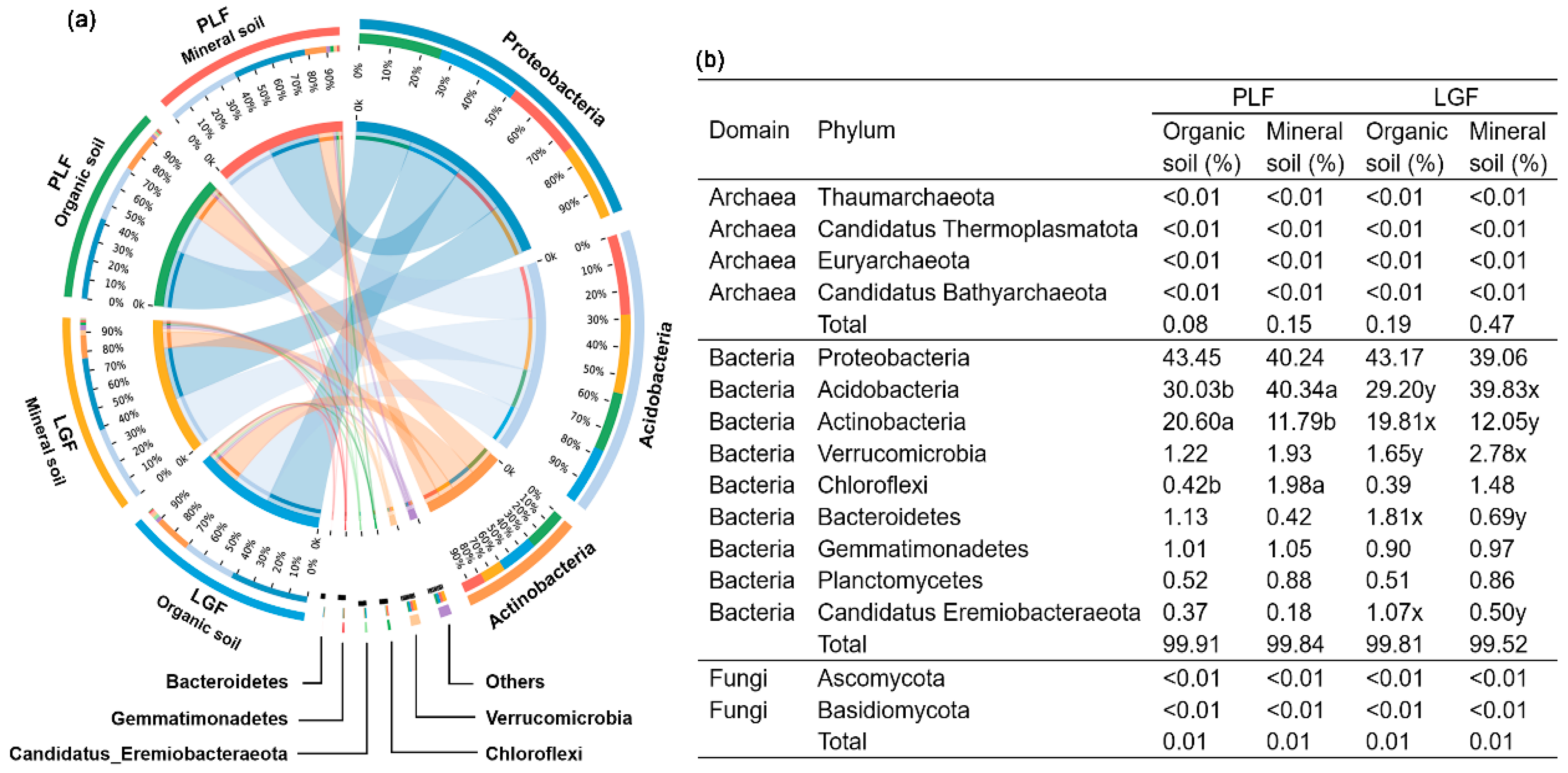 Forests 14 01665 g002