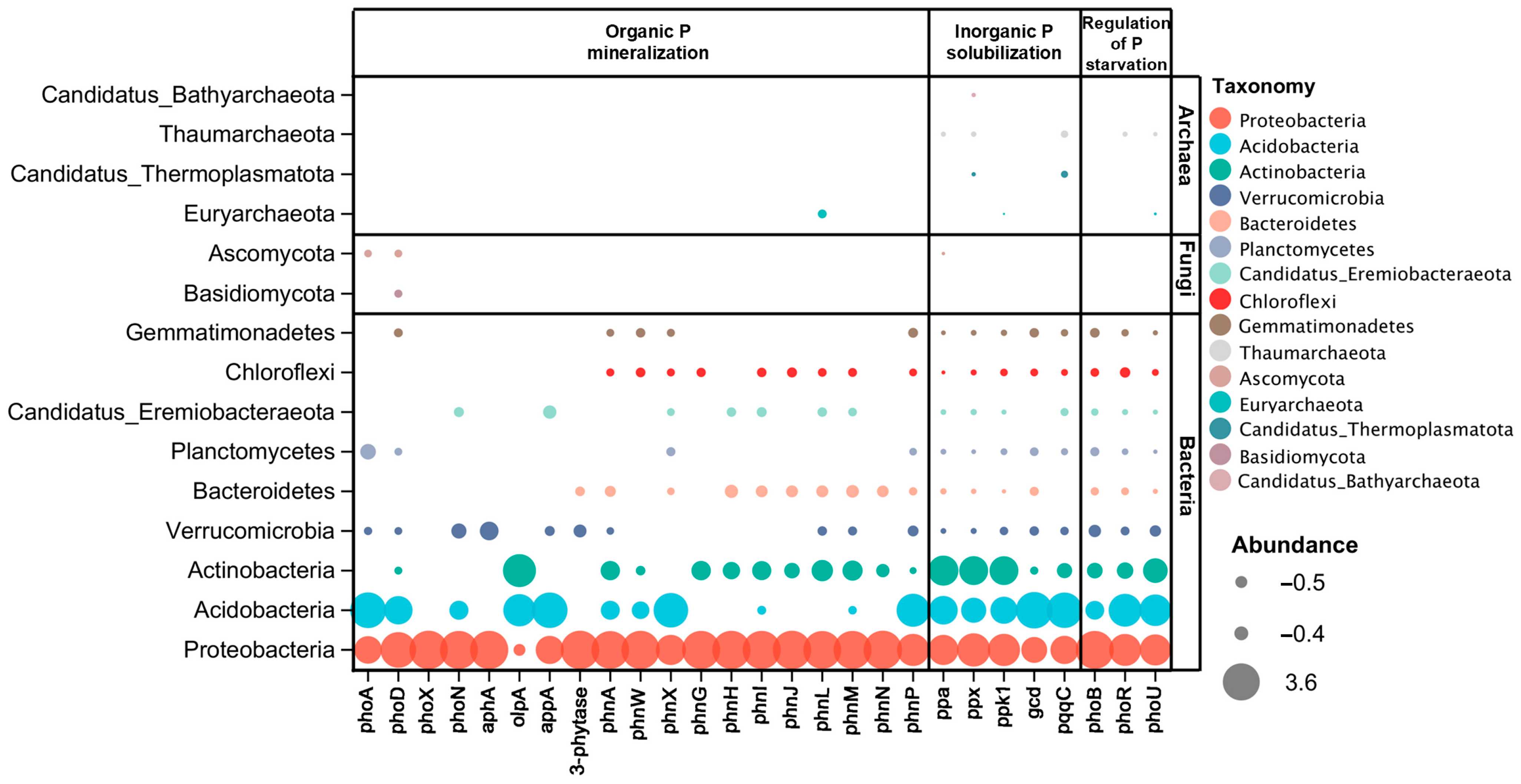 Forests 14 01665 g003