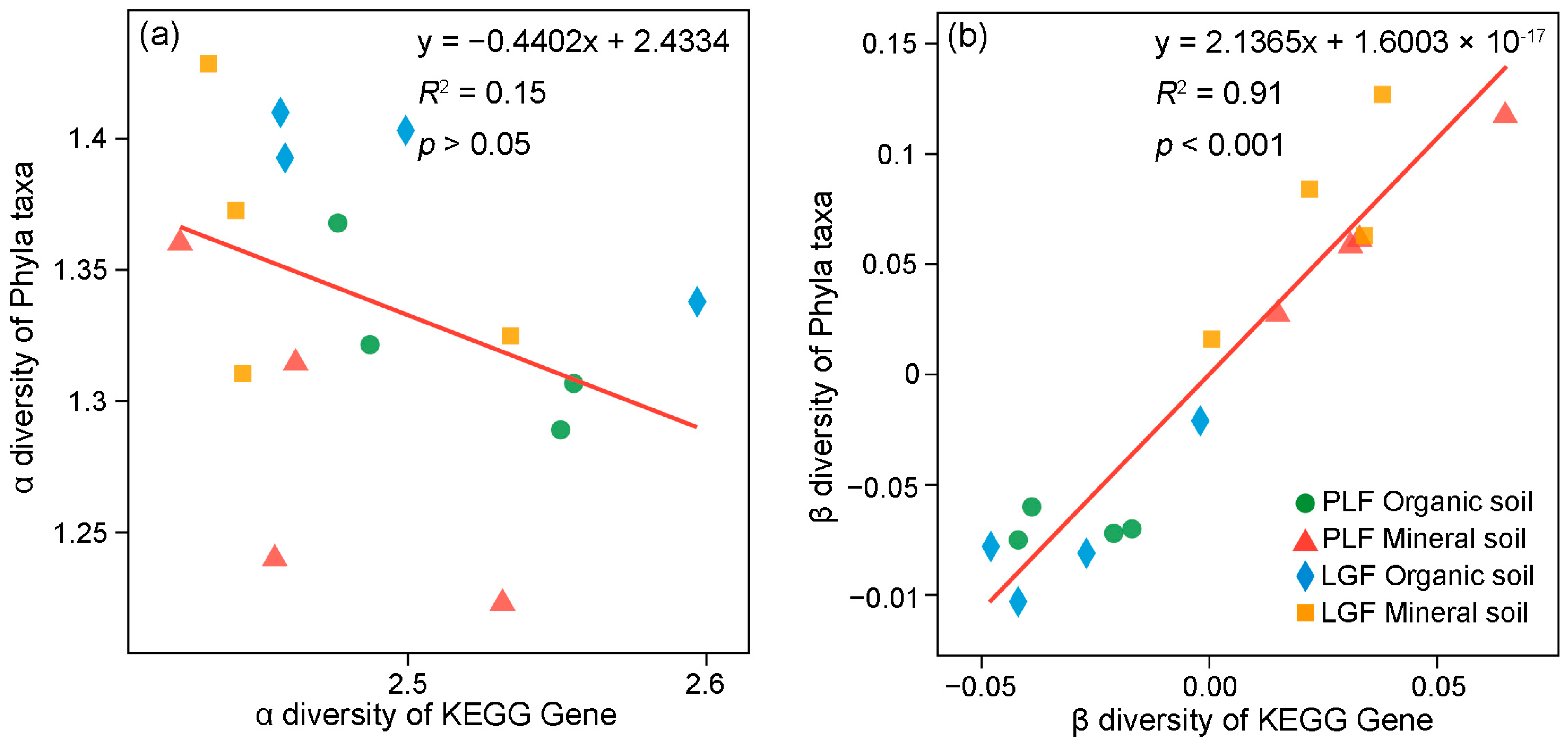 Forests 14 01665 g004