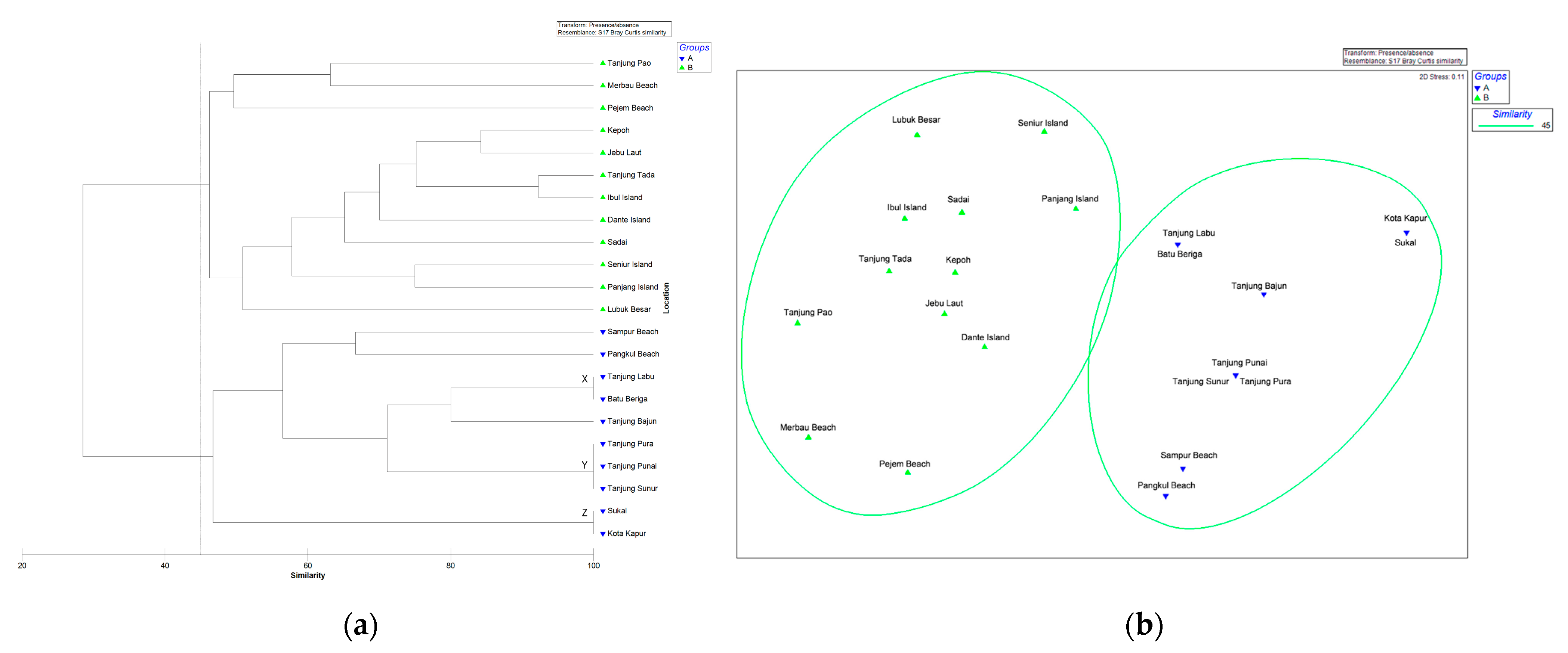 Forests 14 01666 g001