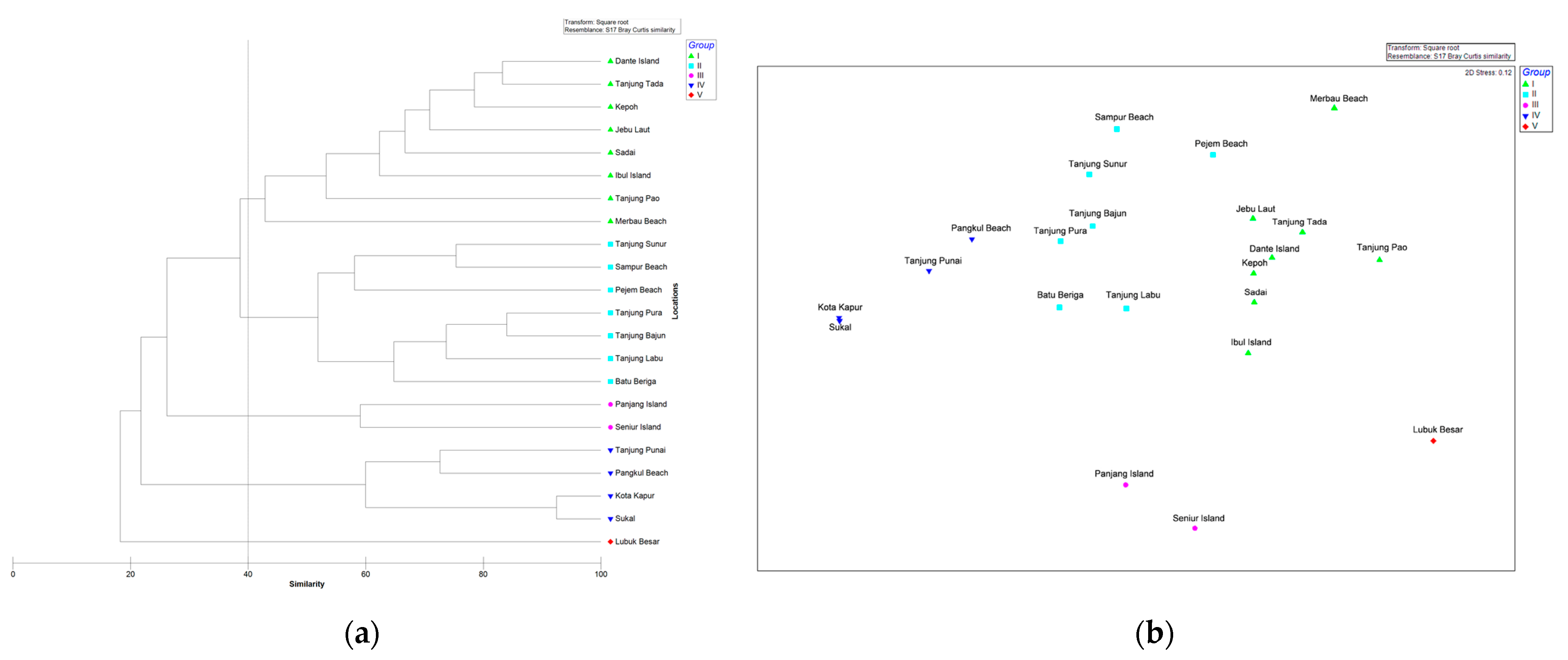 Forests 14 01666 g002