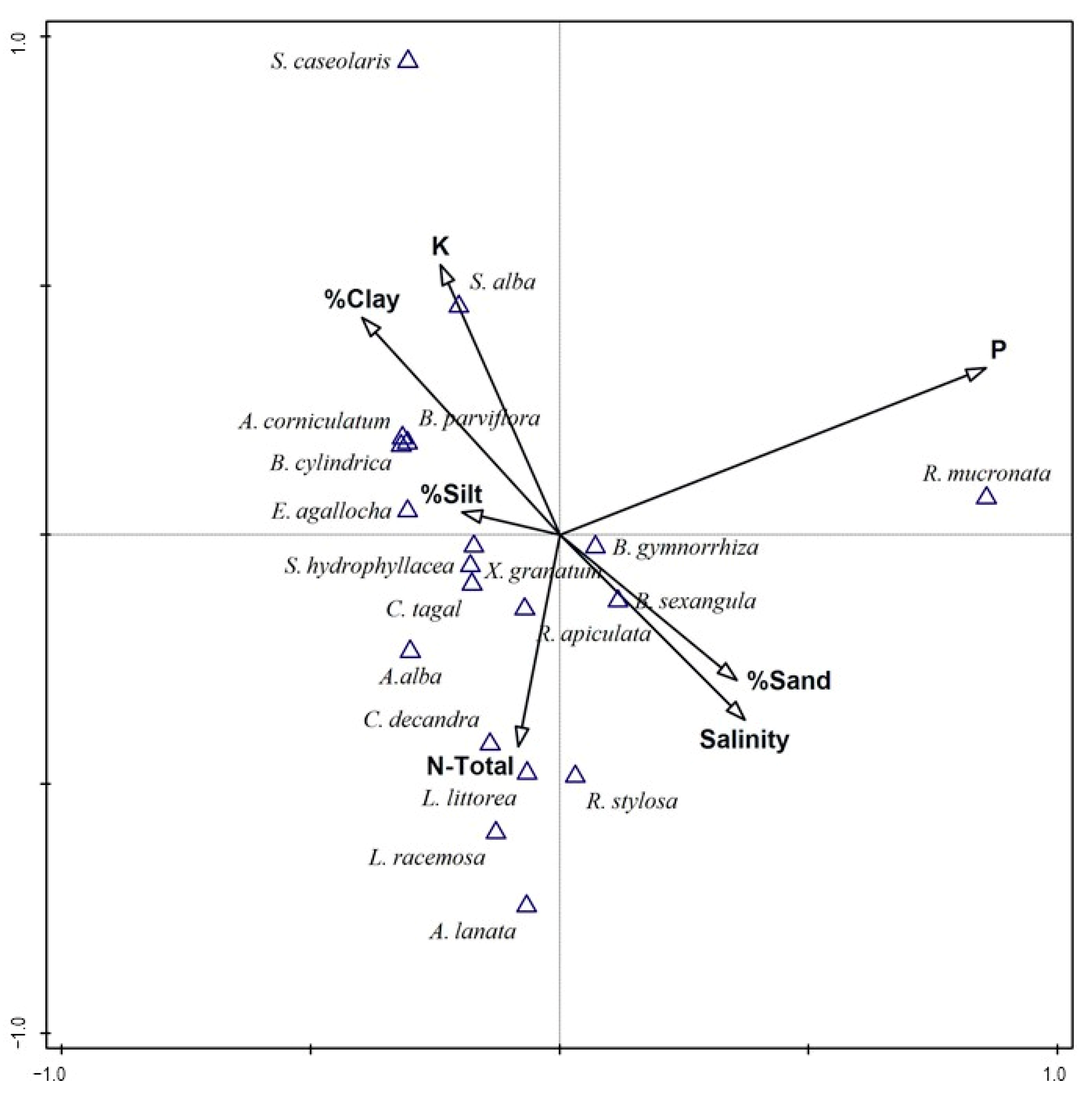 Forests 14 01666 g004