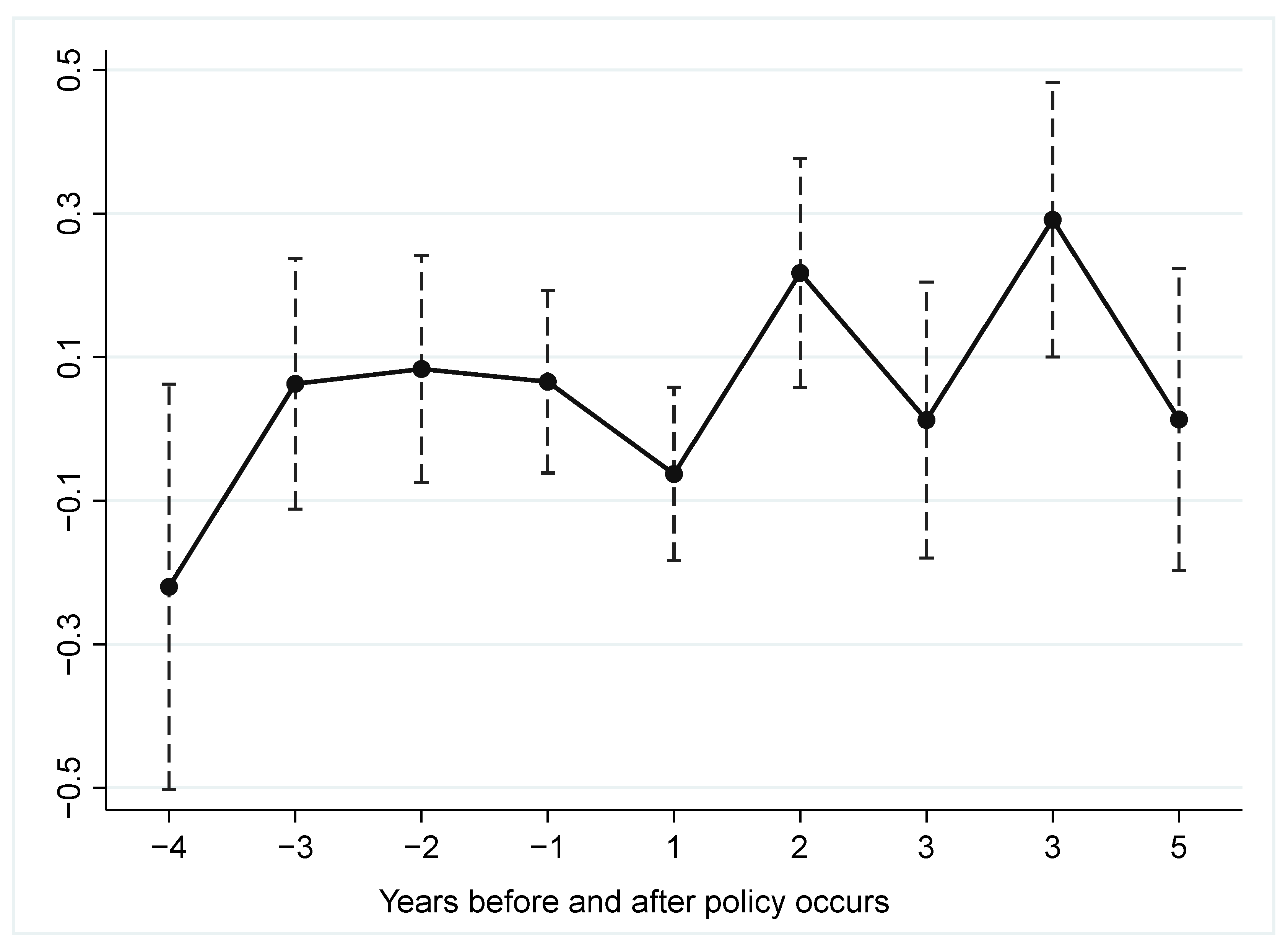 Forests 14 01667 g001