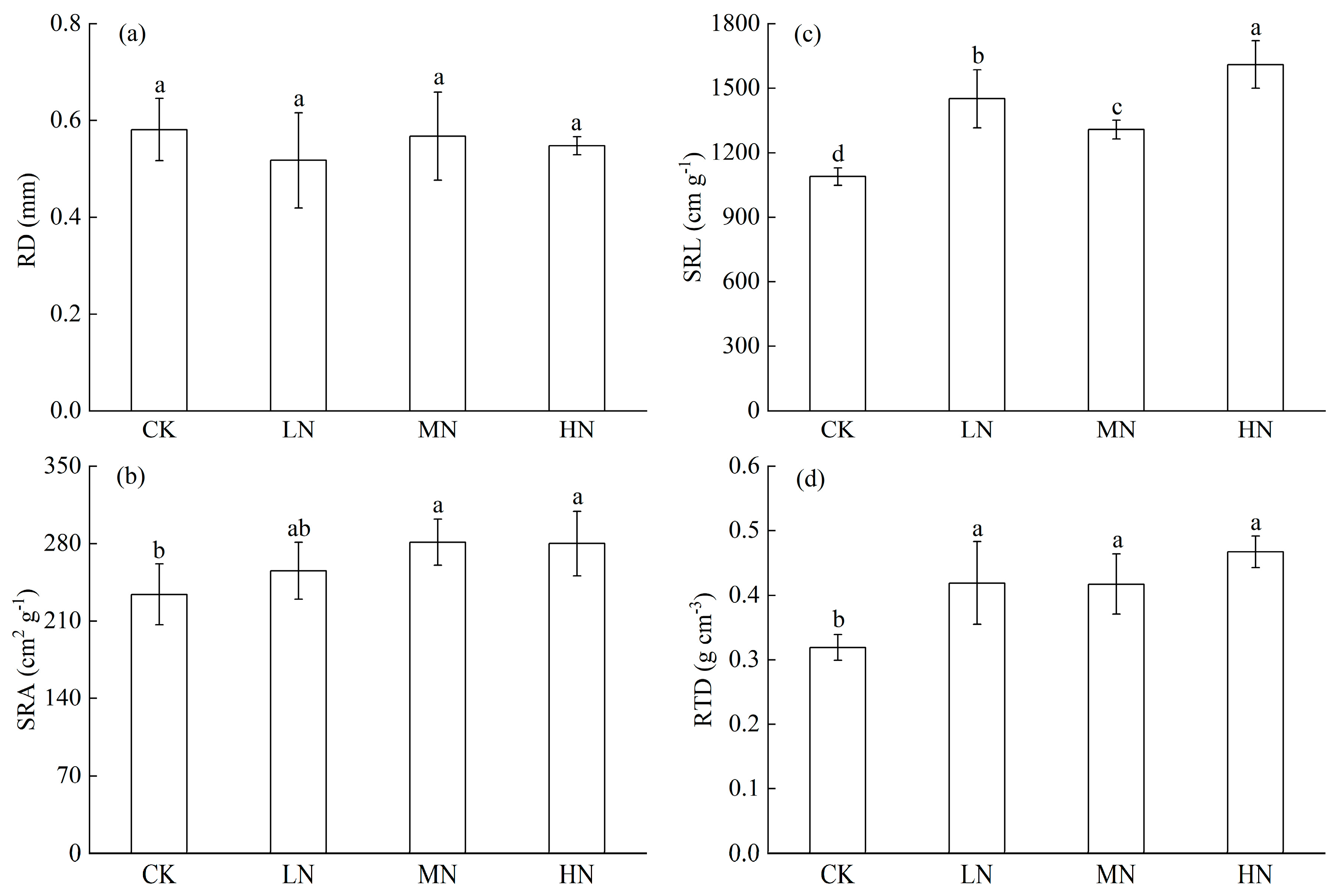 Forests 14 01668 g004 Forests 14 01668 g004