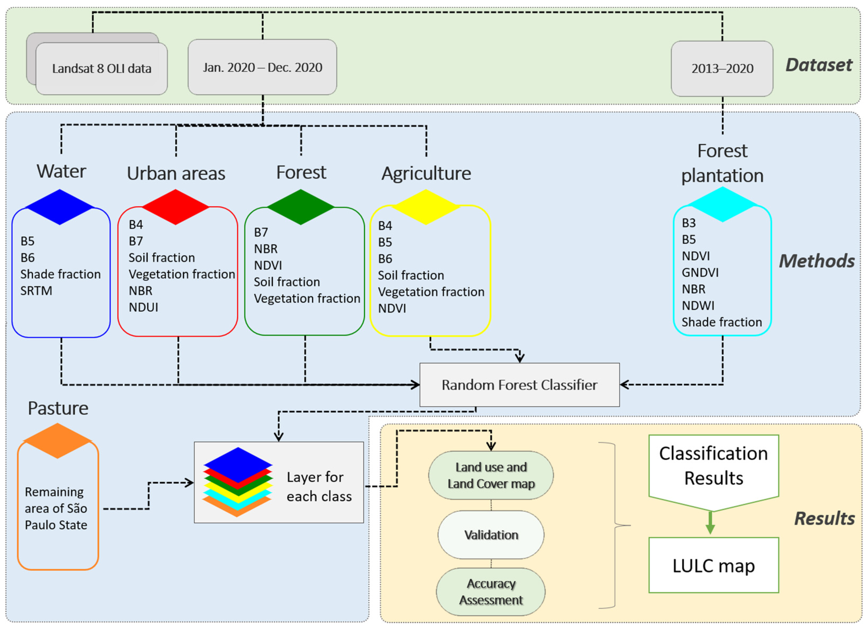 Forests 14 01669 g003