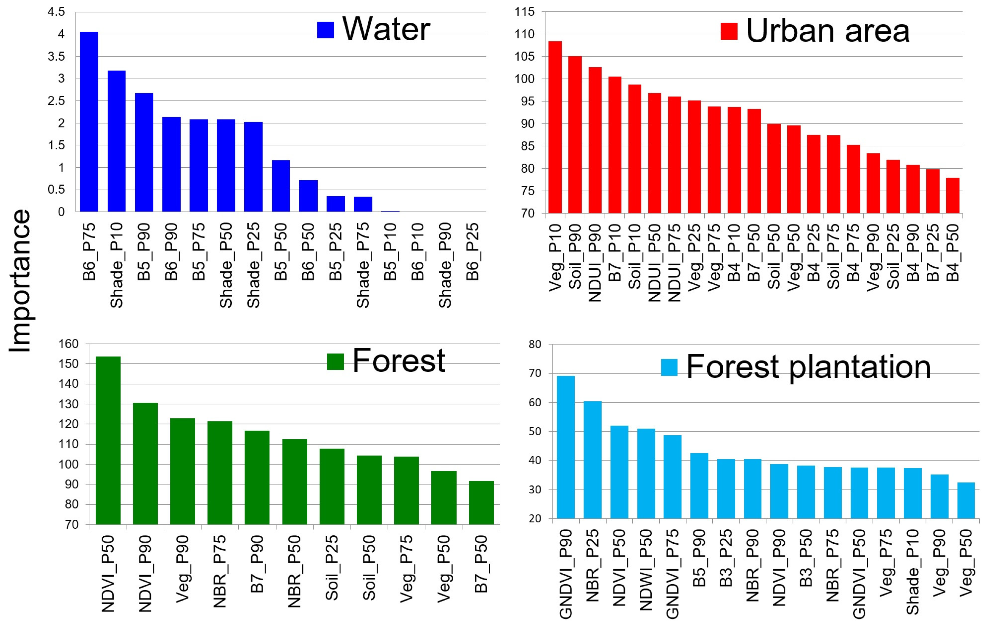Forests 14 01669 g008