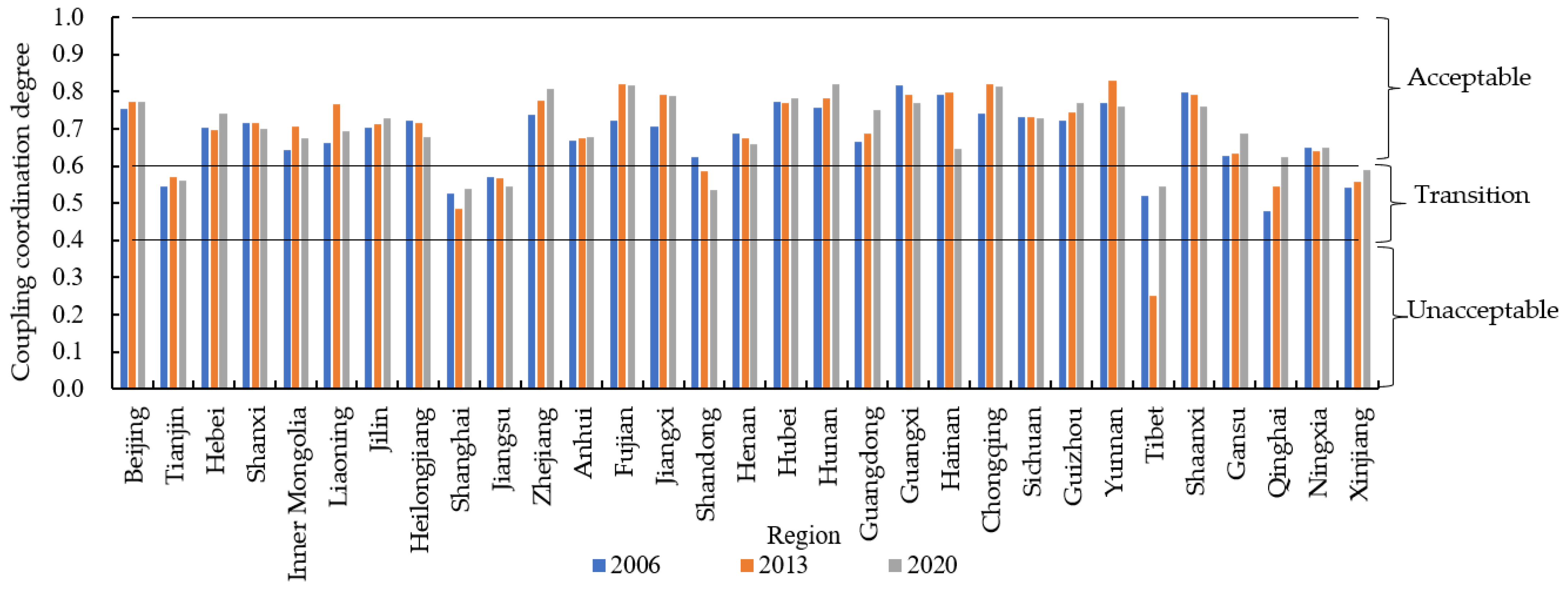 Forests 14 01670 g003