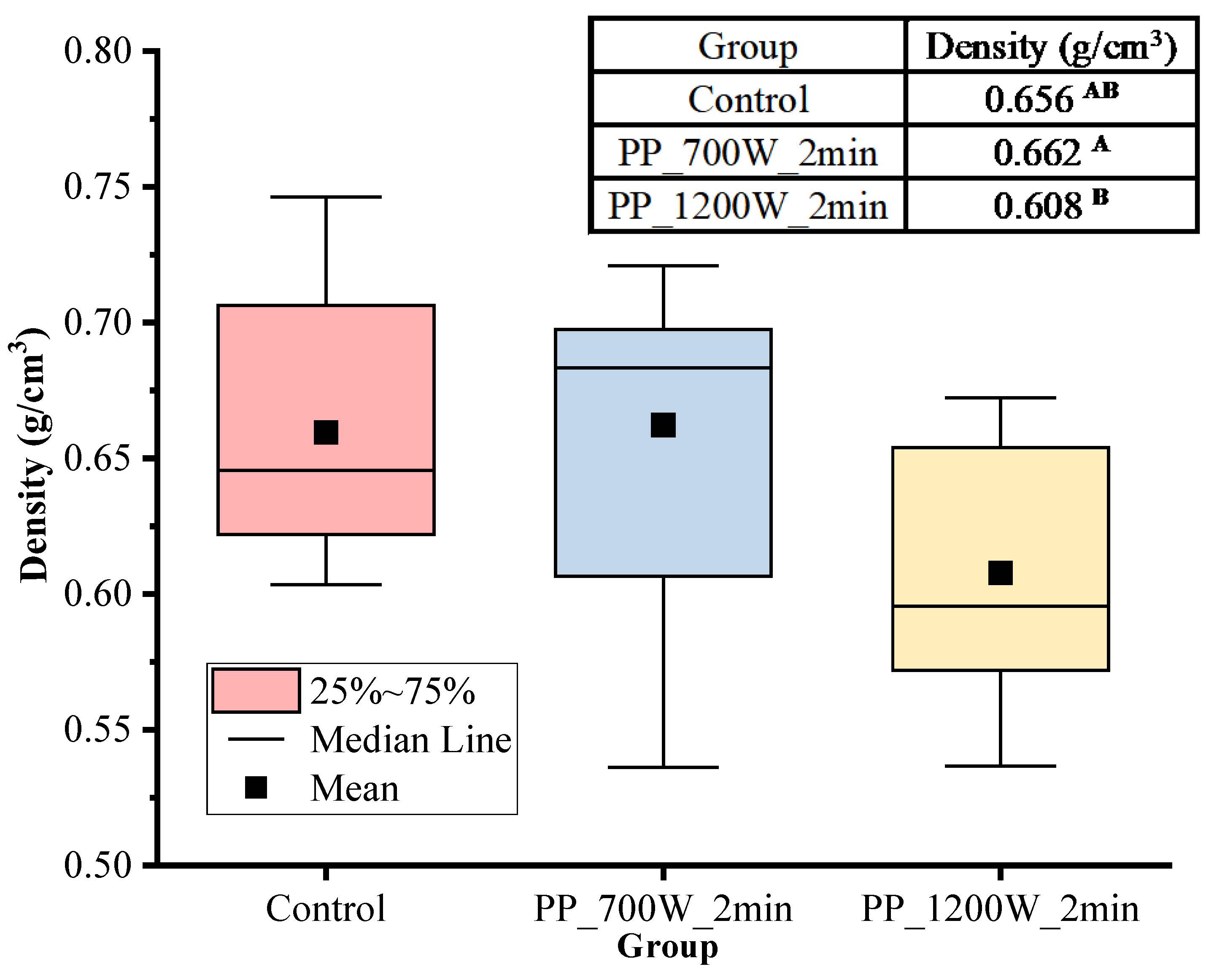 Forests 14 01671 g003 Forests 14 01671 g003