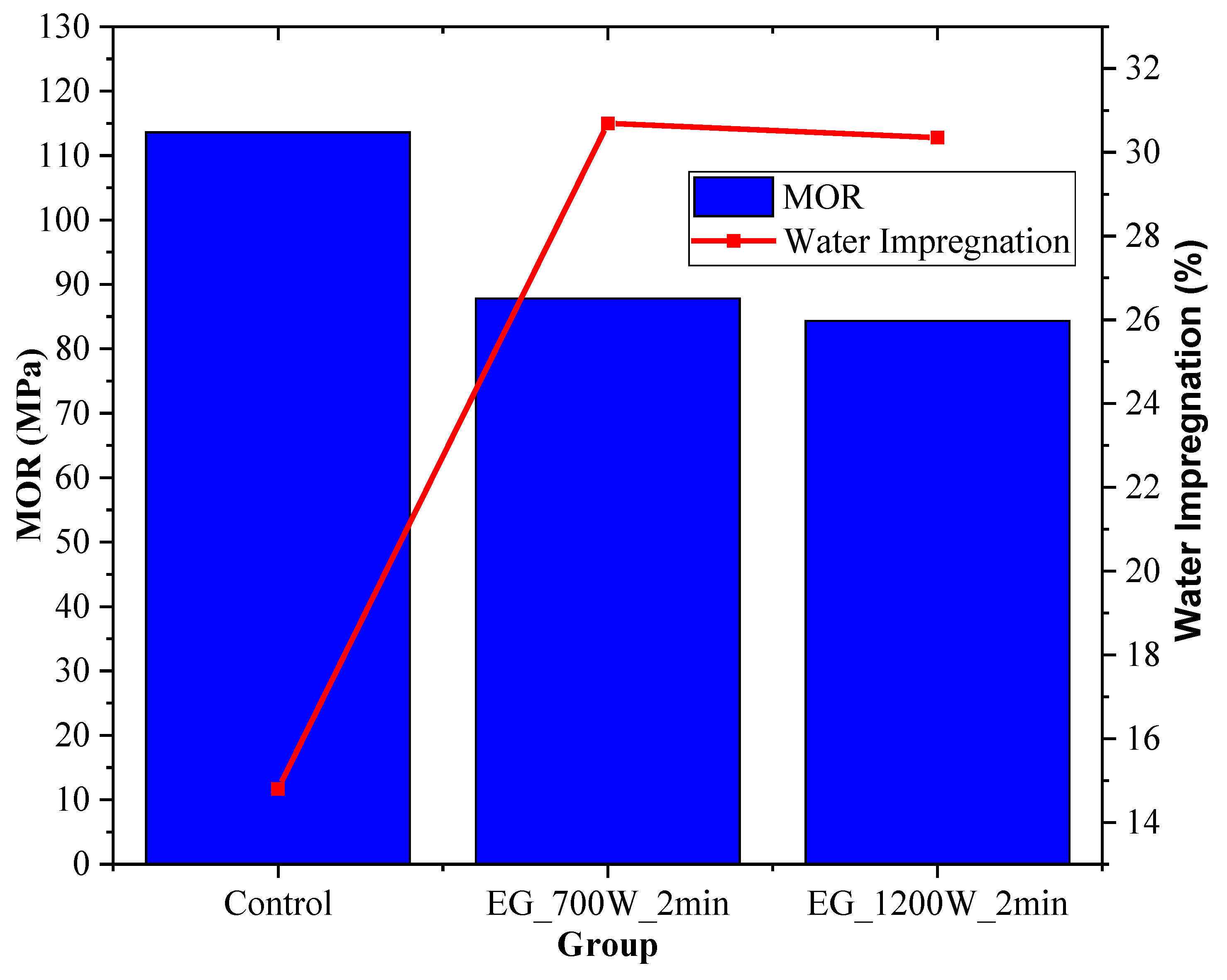 Forests 14 01671 g006 Forests 14 01671 g006