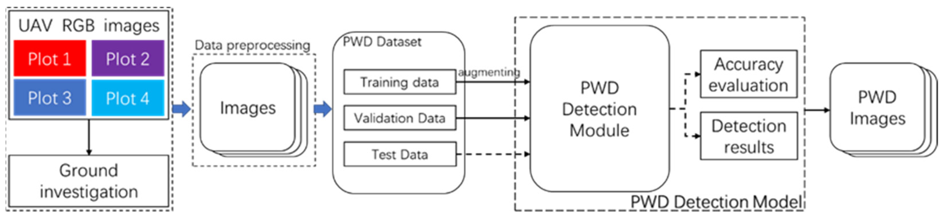 Forests 14 01672 g002