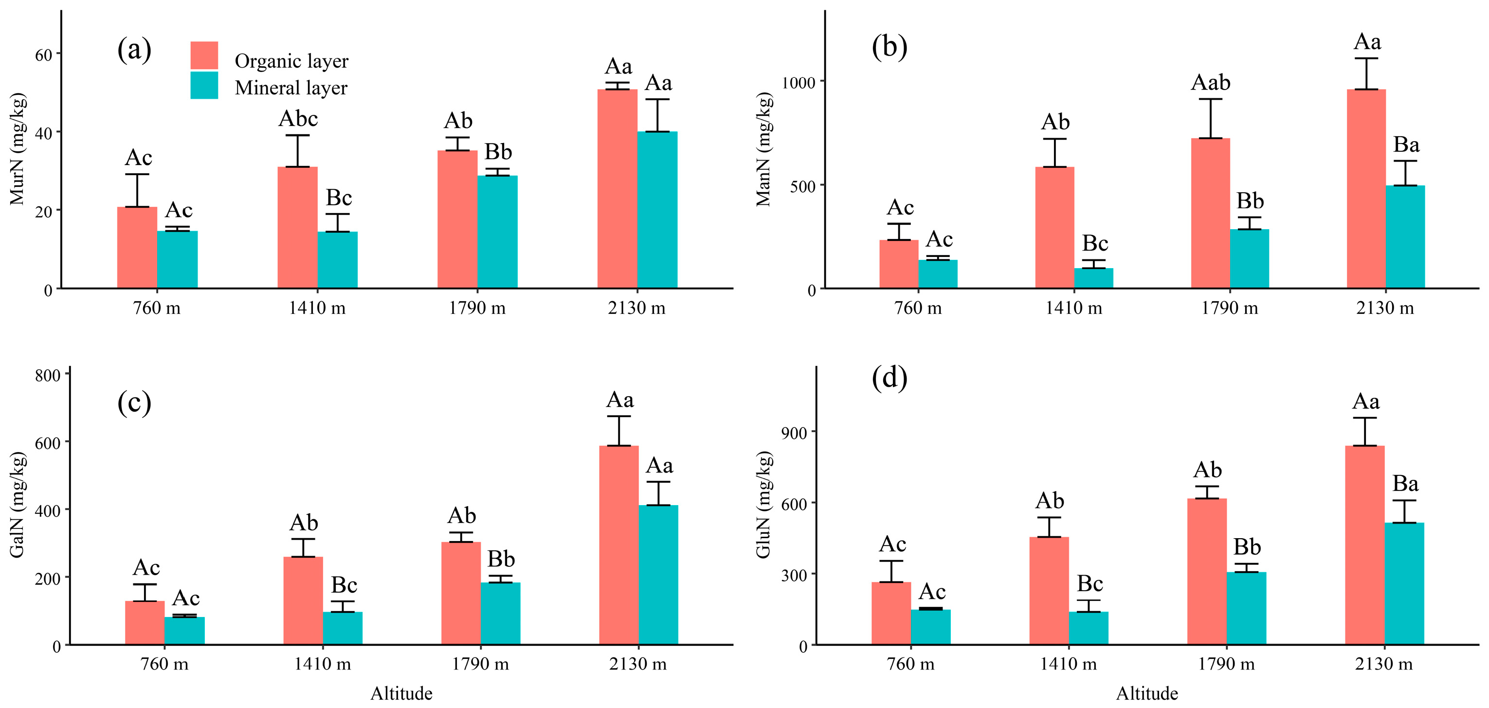 Forests 14 01678 g002